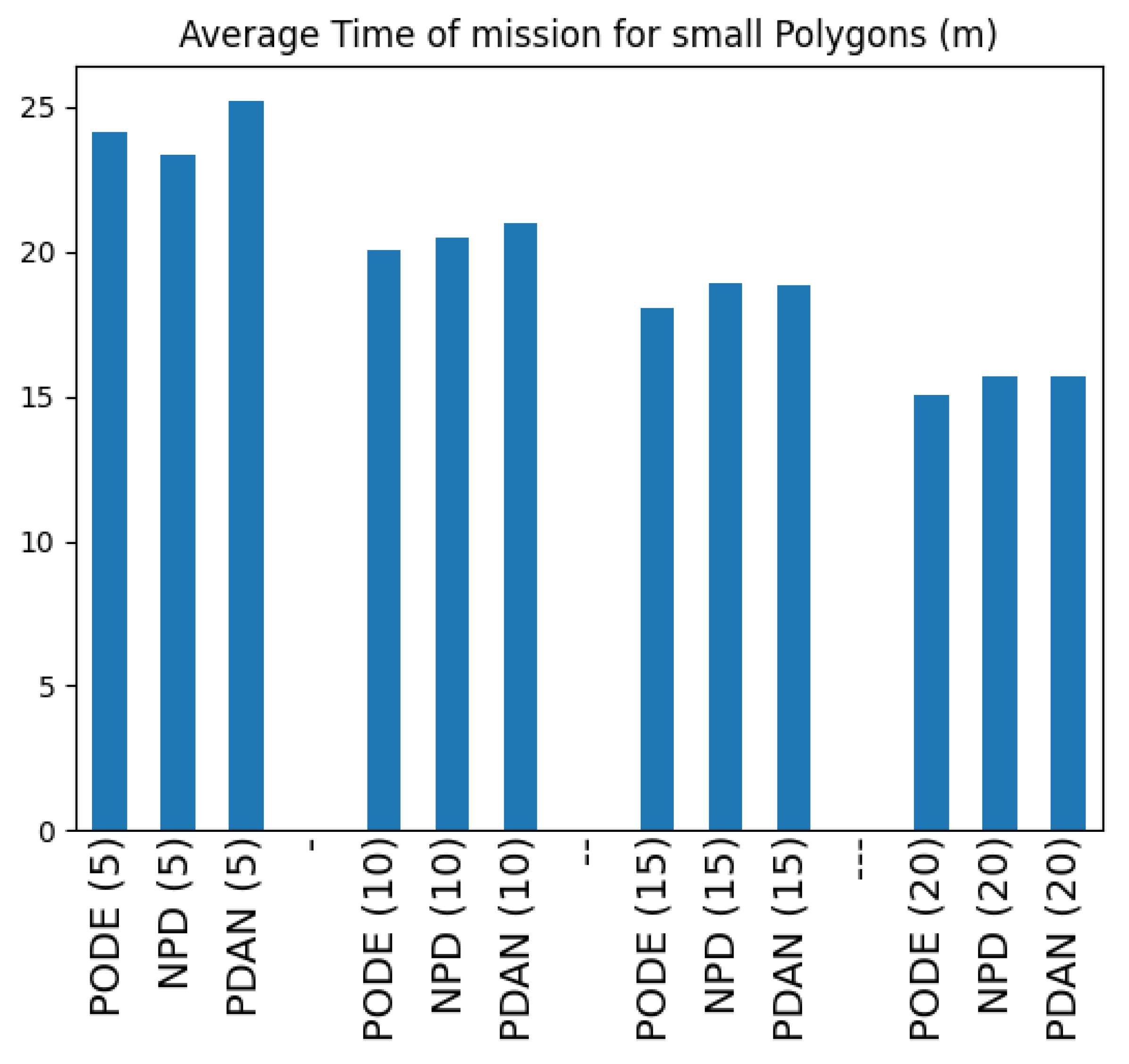 Drones 09 00816 g022
