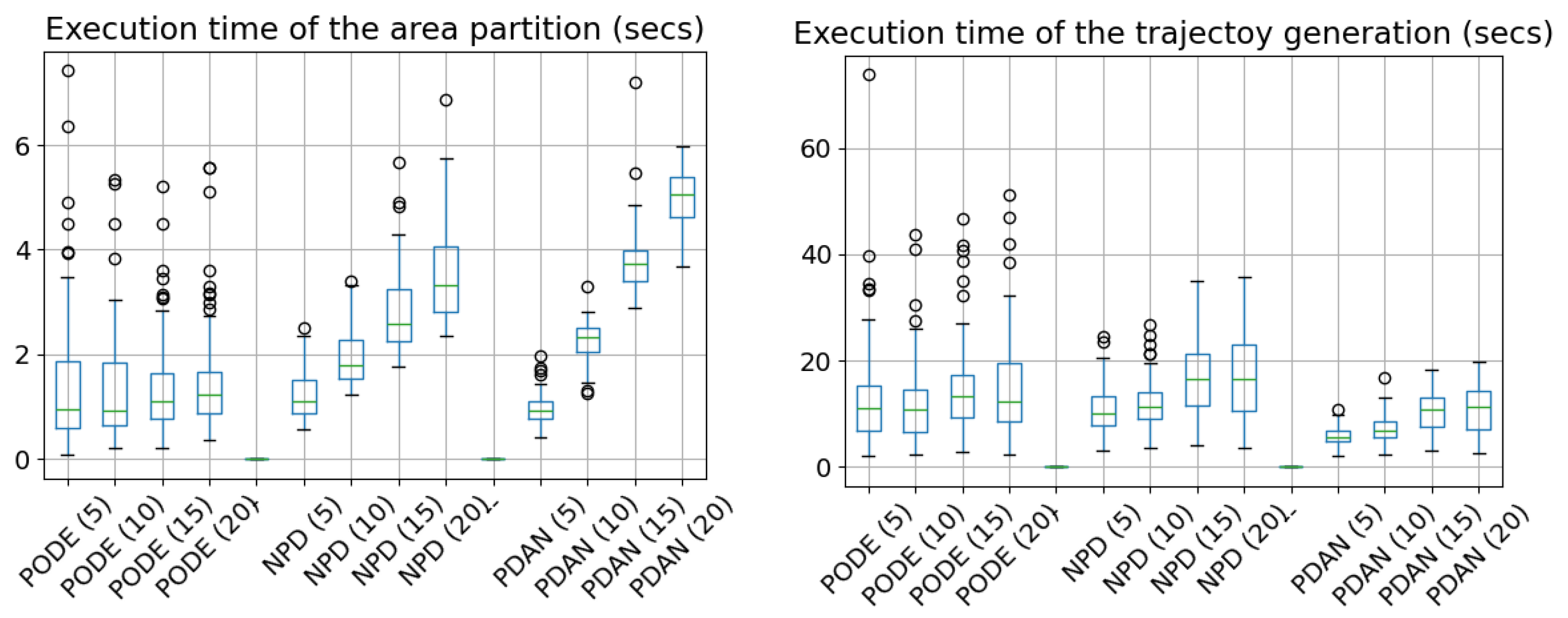 Drones 09 00816 g023