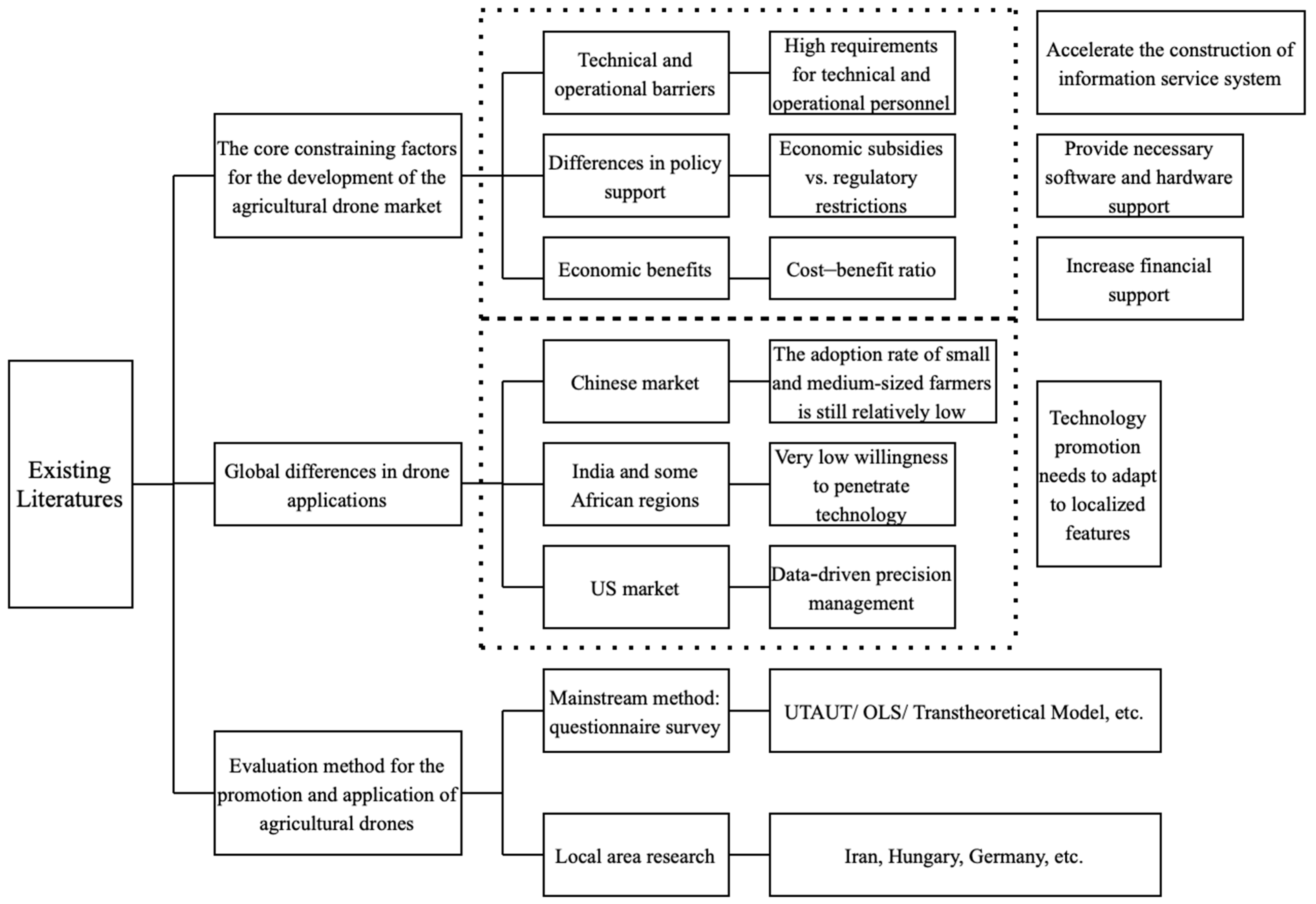 Drones 09 00817 g001