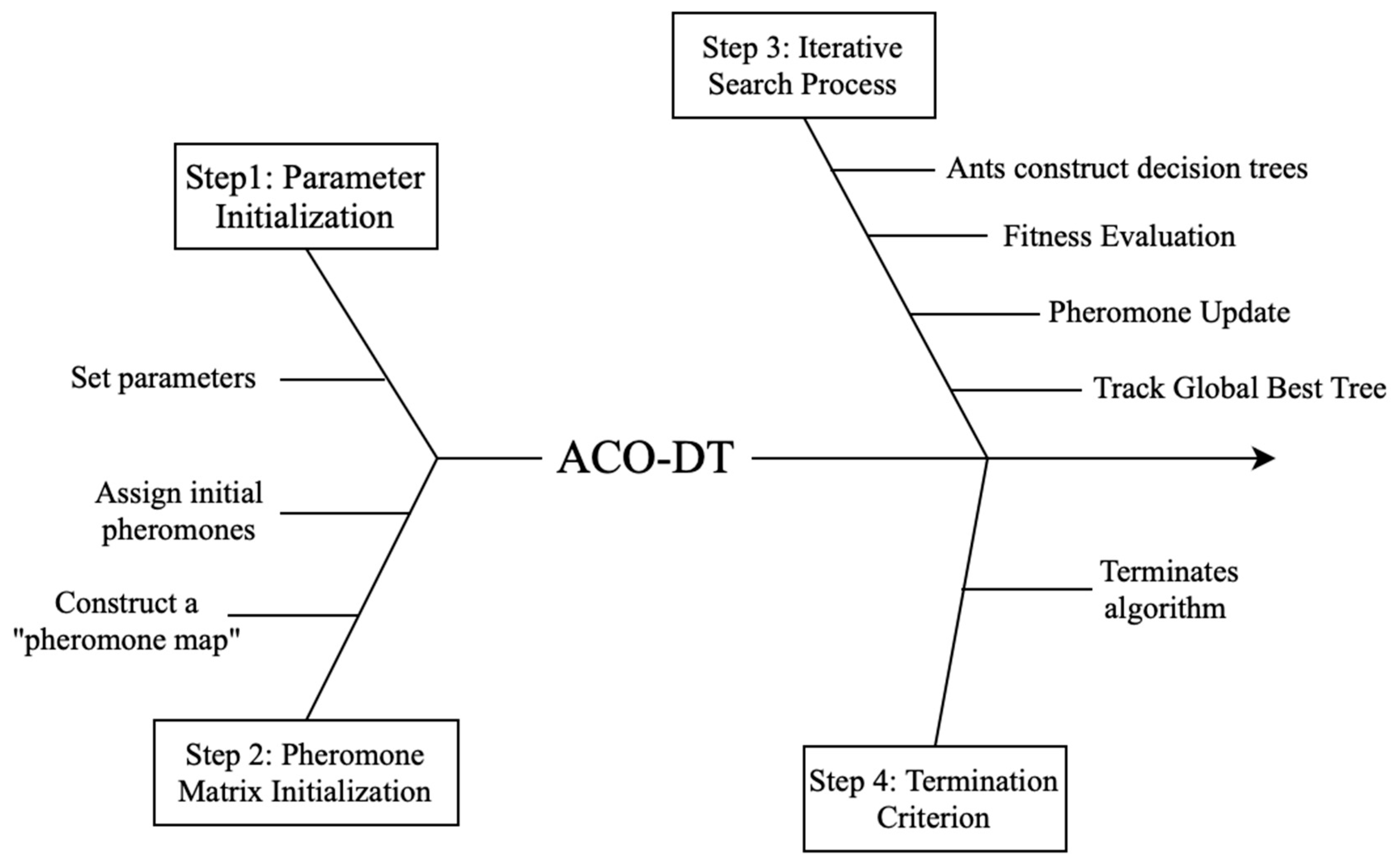 Drones 09 00817 g003