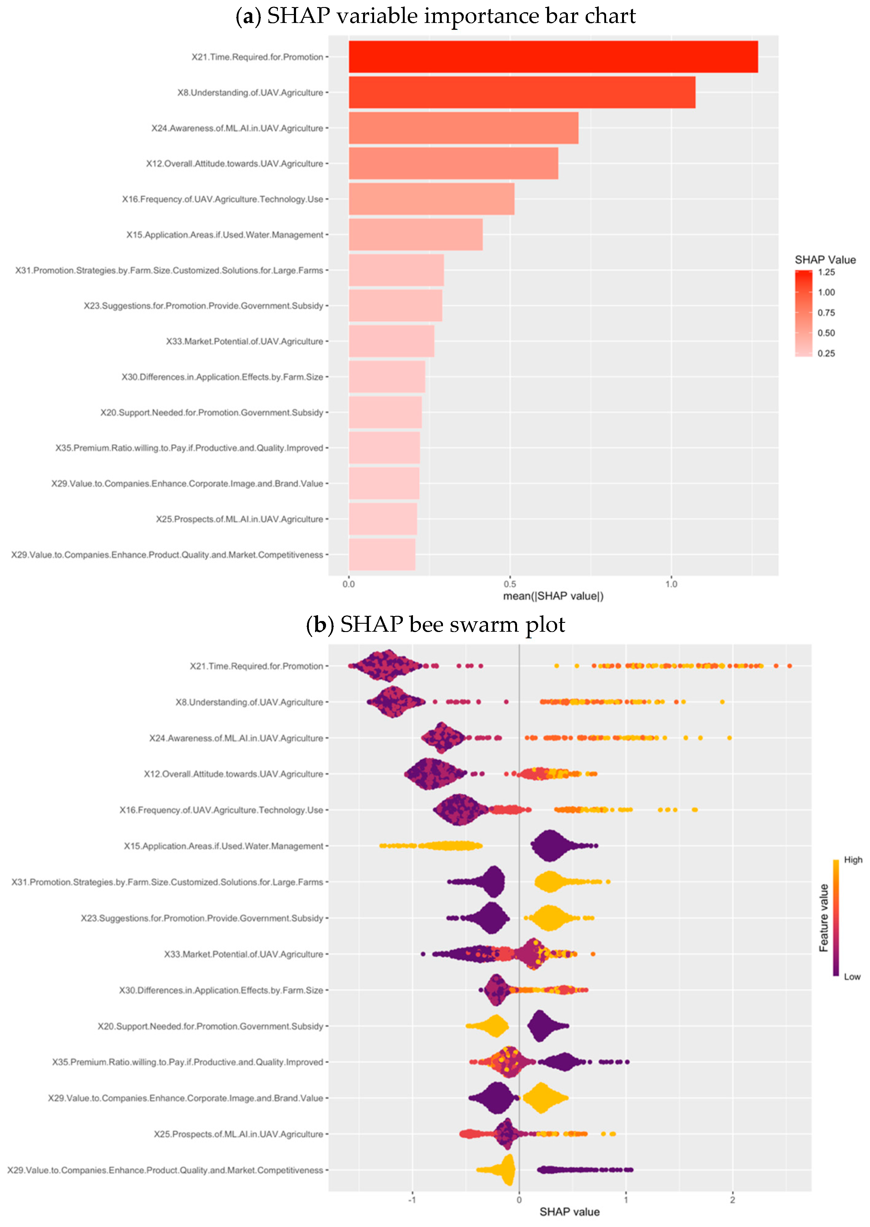 Drones 09 00817 g008