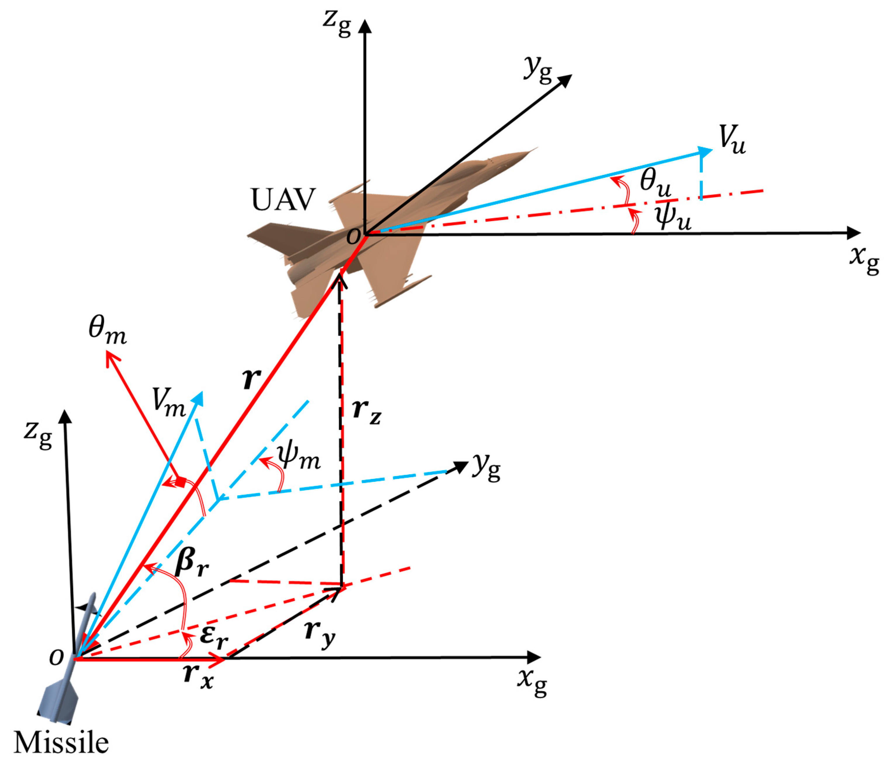 Drones 09 00818 g001