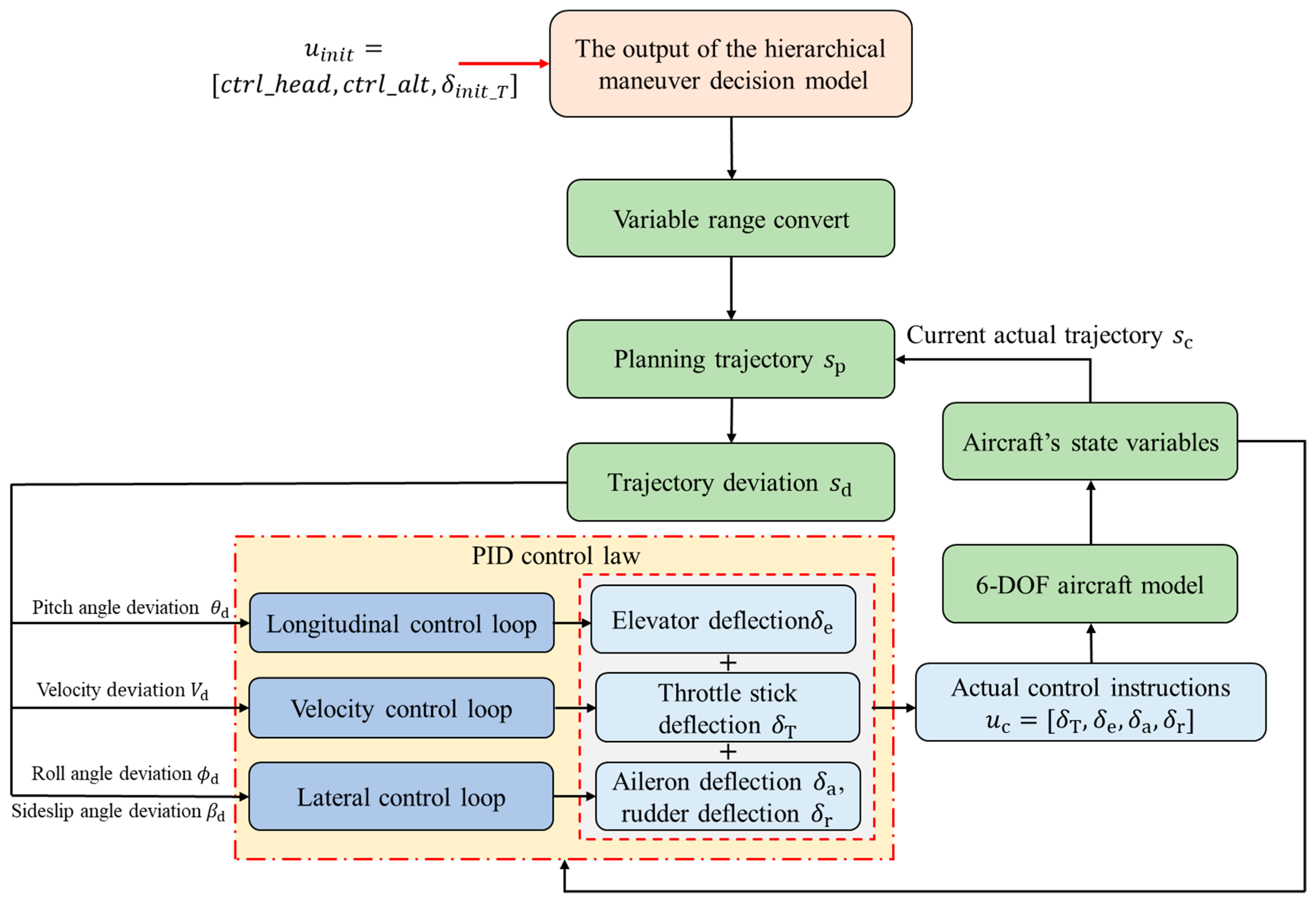 Drones 09 00818 g002