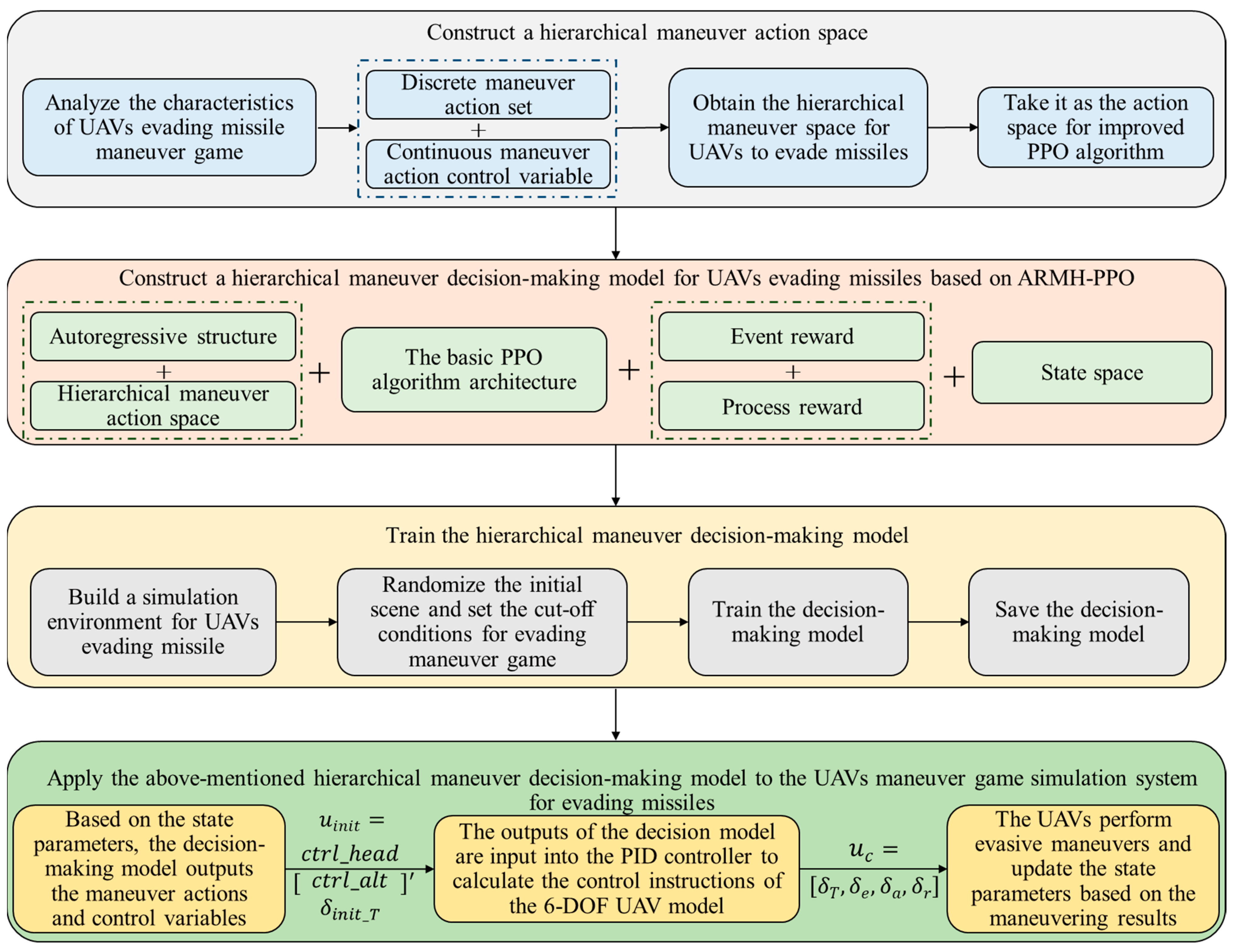 Drones 09 00818 g003
