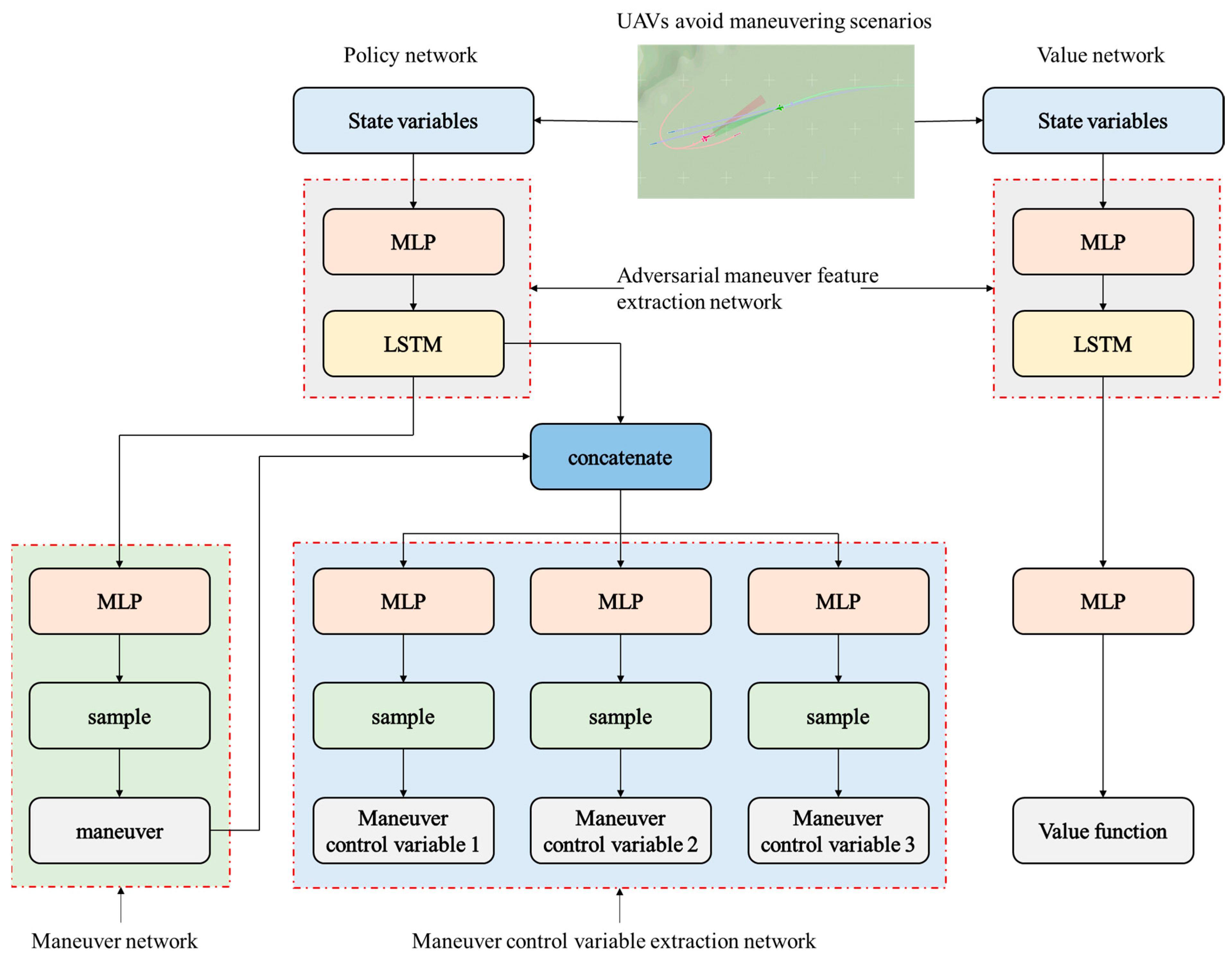 Drones 09 00818 g007