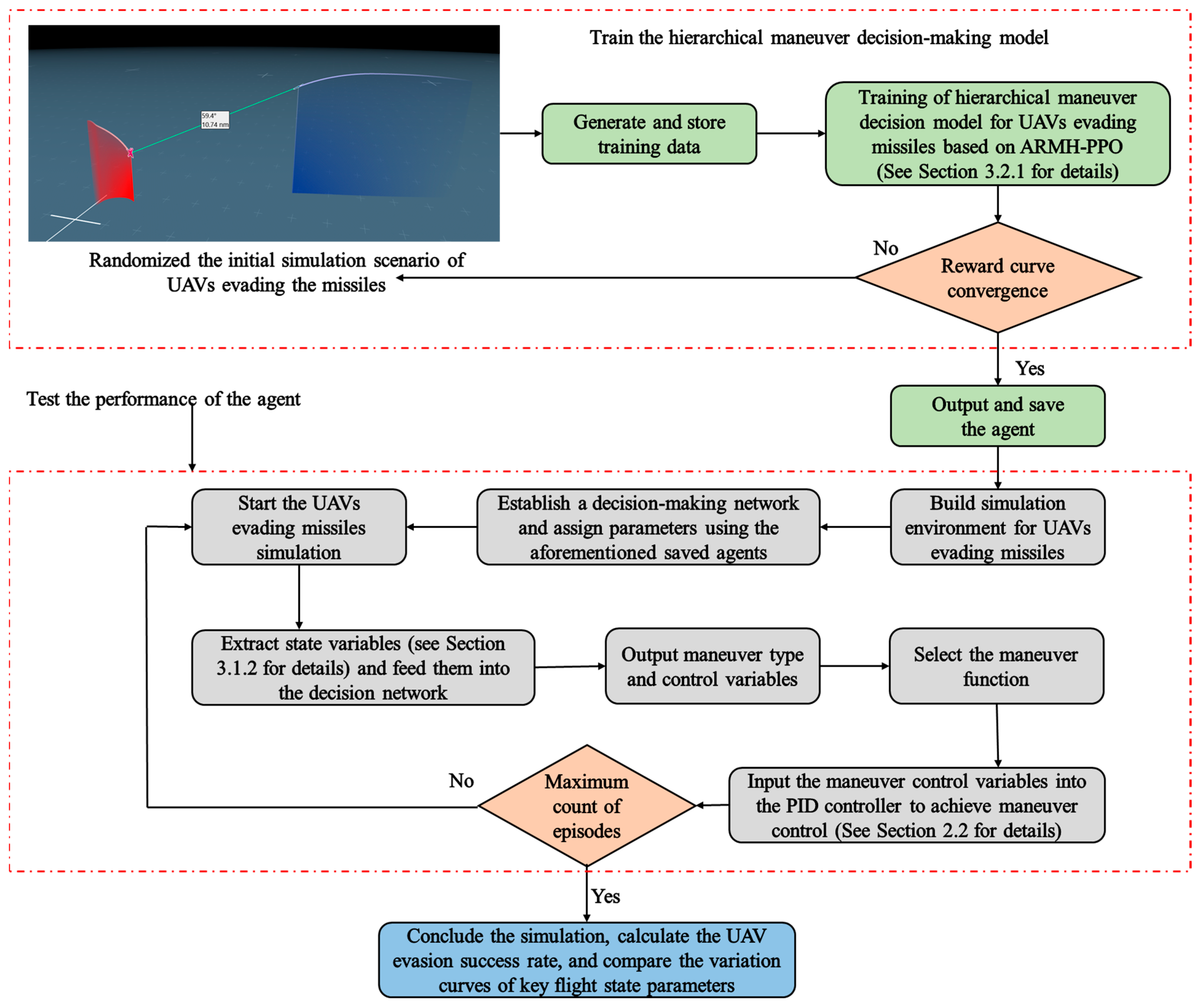 Drones 09 00818 g010