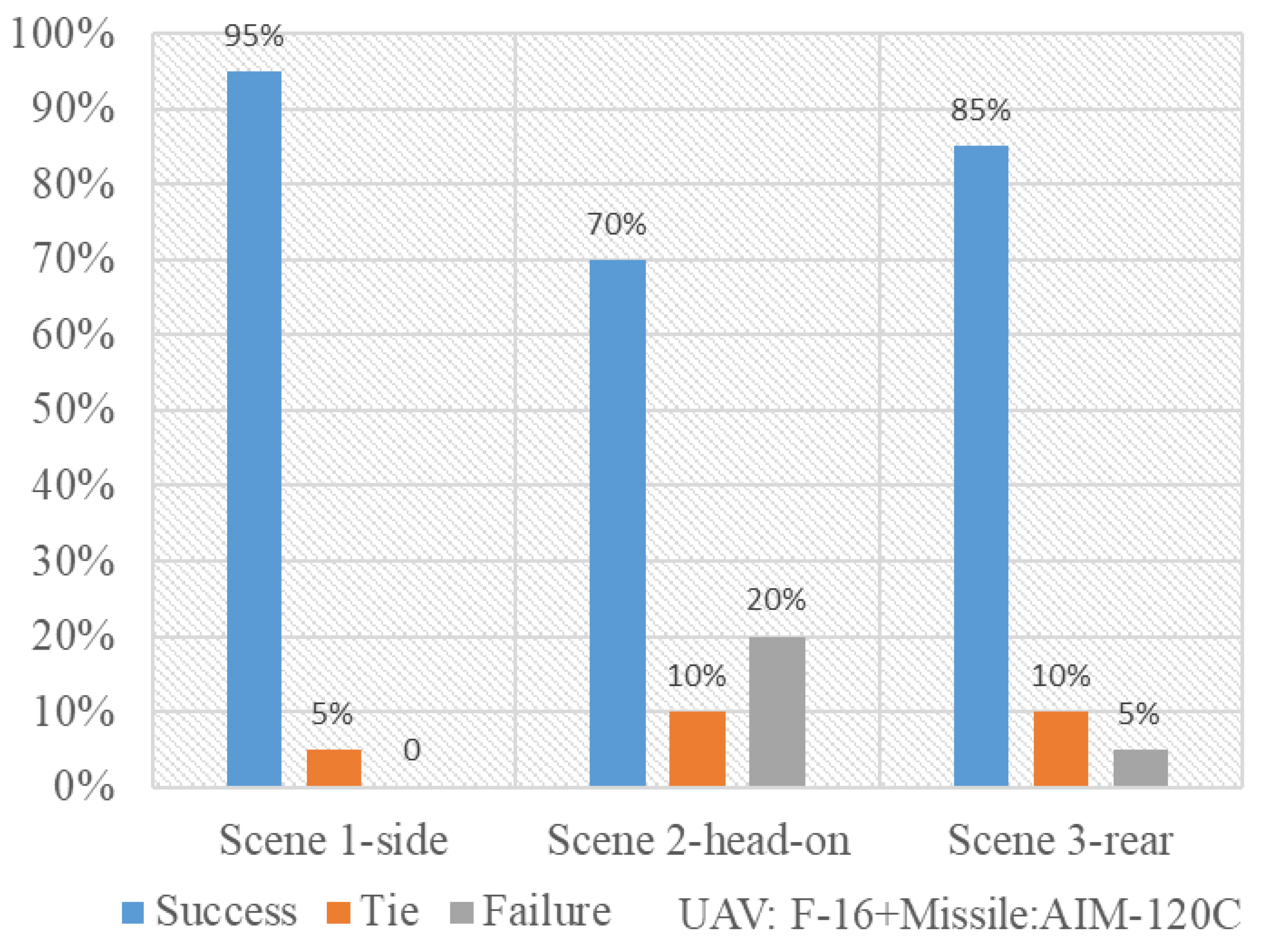 Drones 09 00818 g022