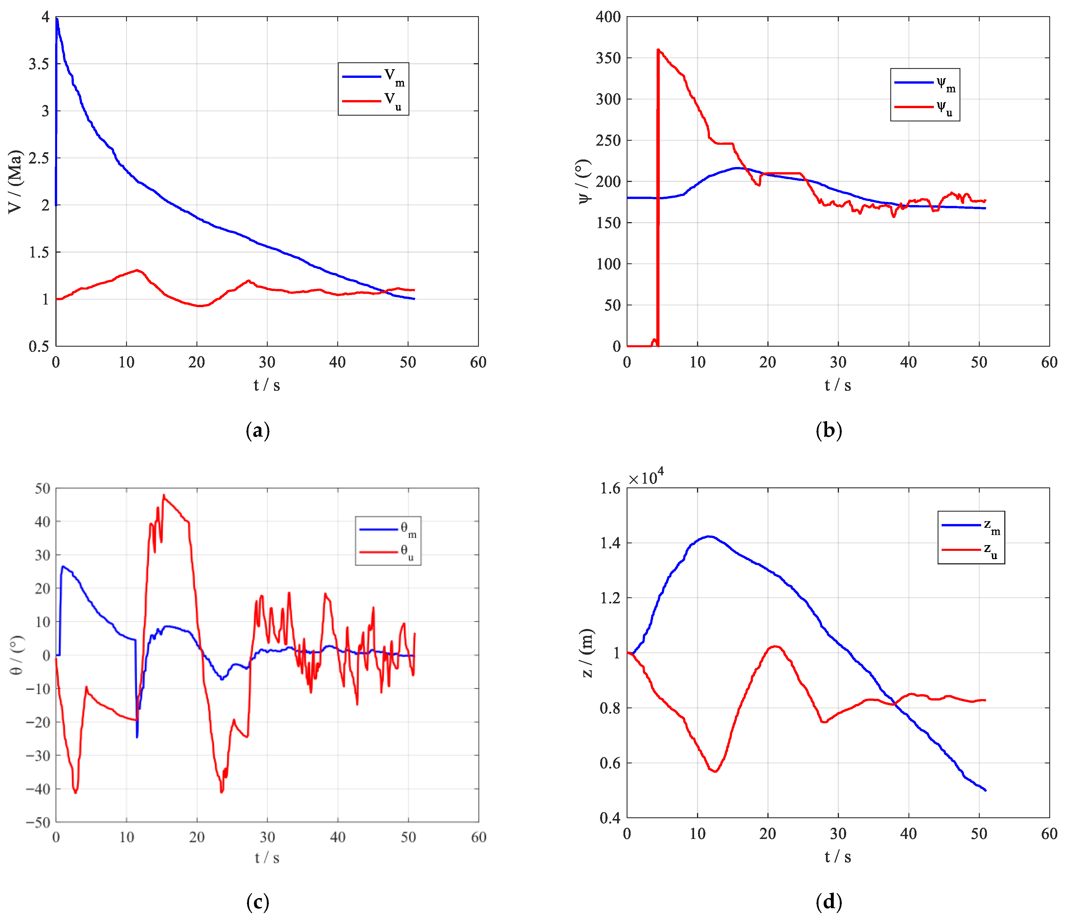 Drones 09 00818 g026