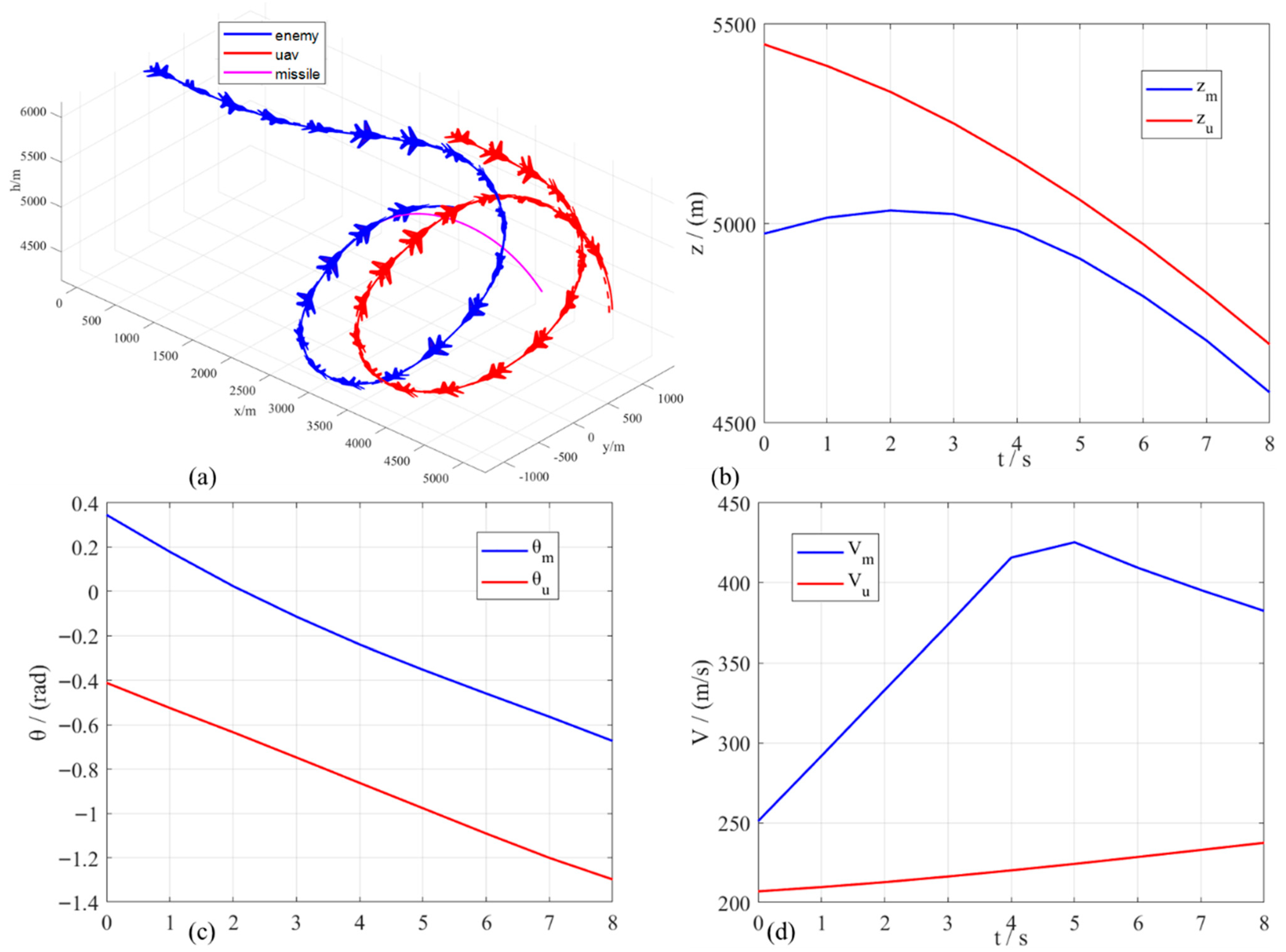 Drones 09 00818 g032