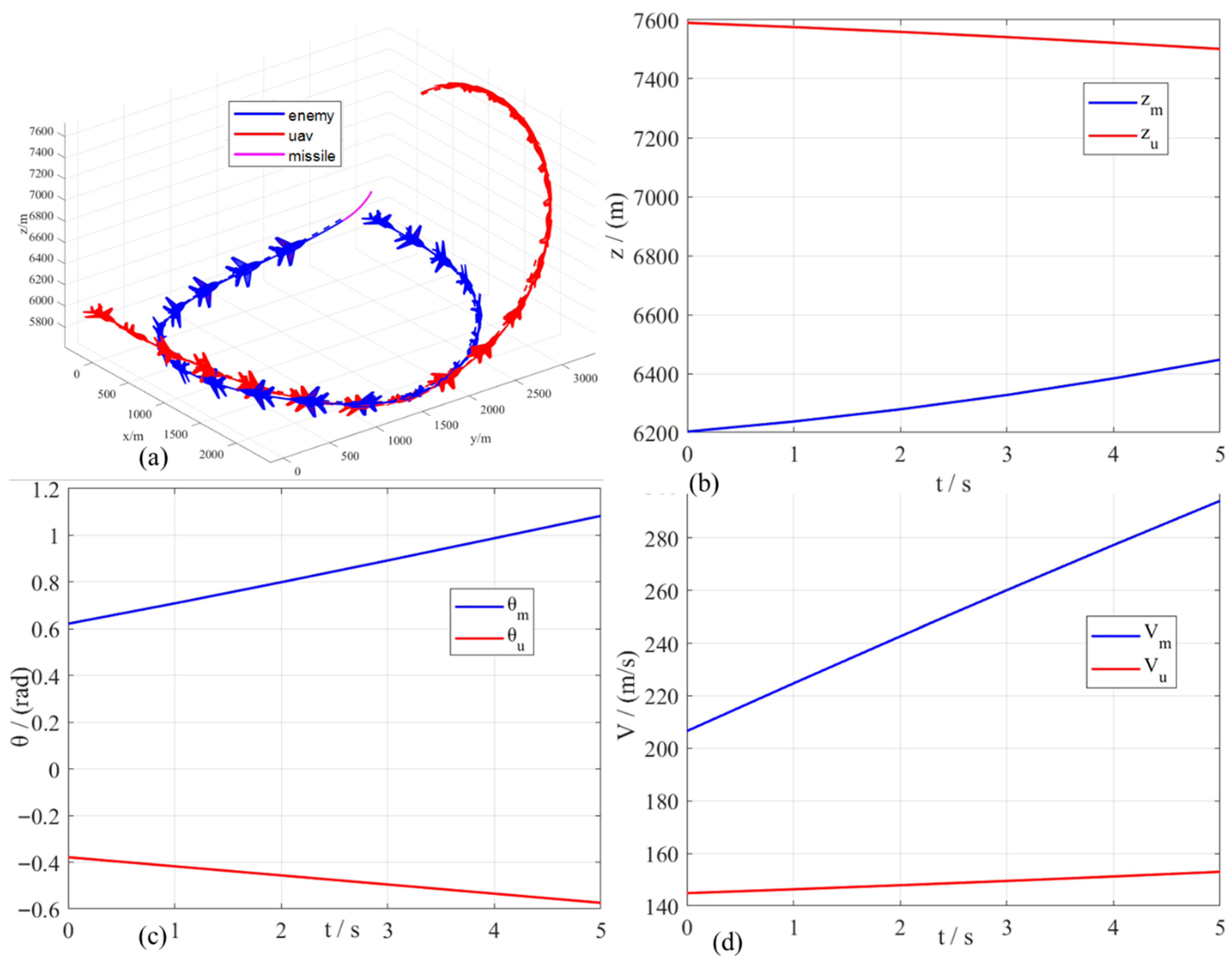Drones 09 00818 g033