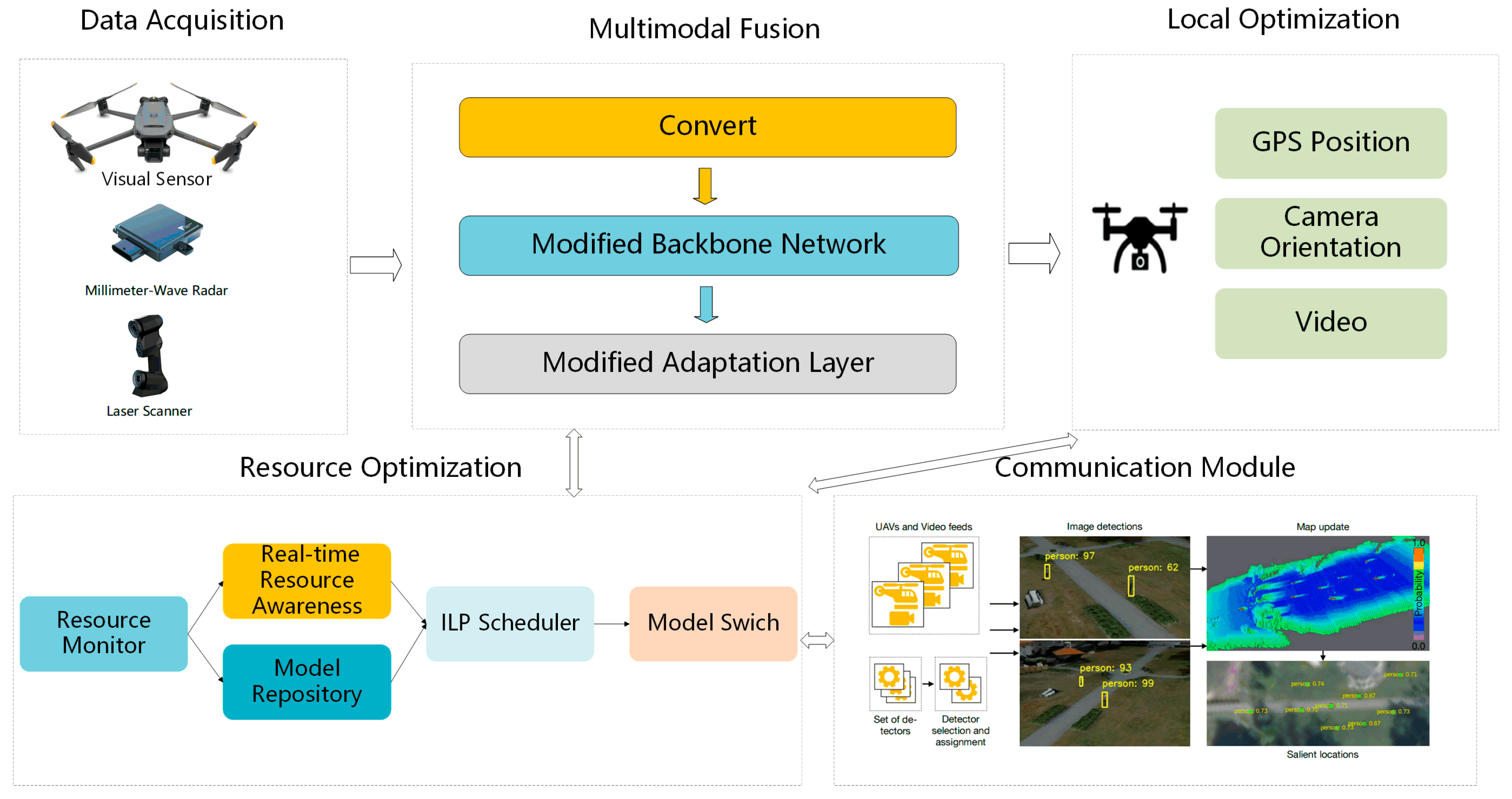Drones 09 00820 g001