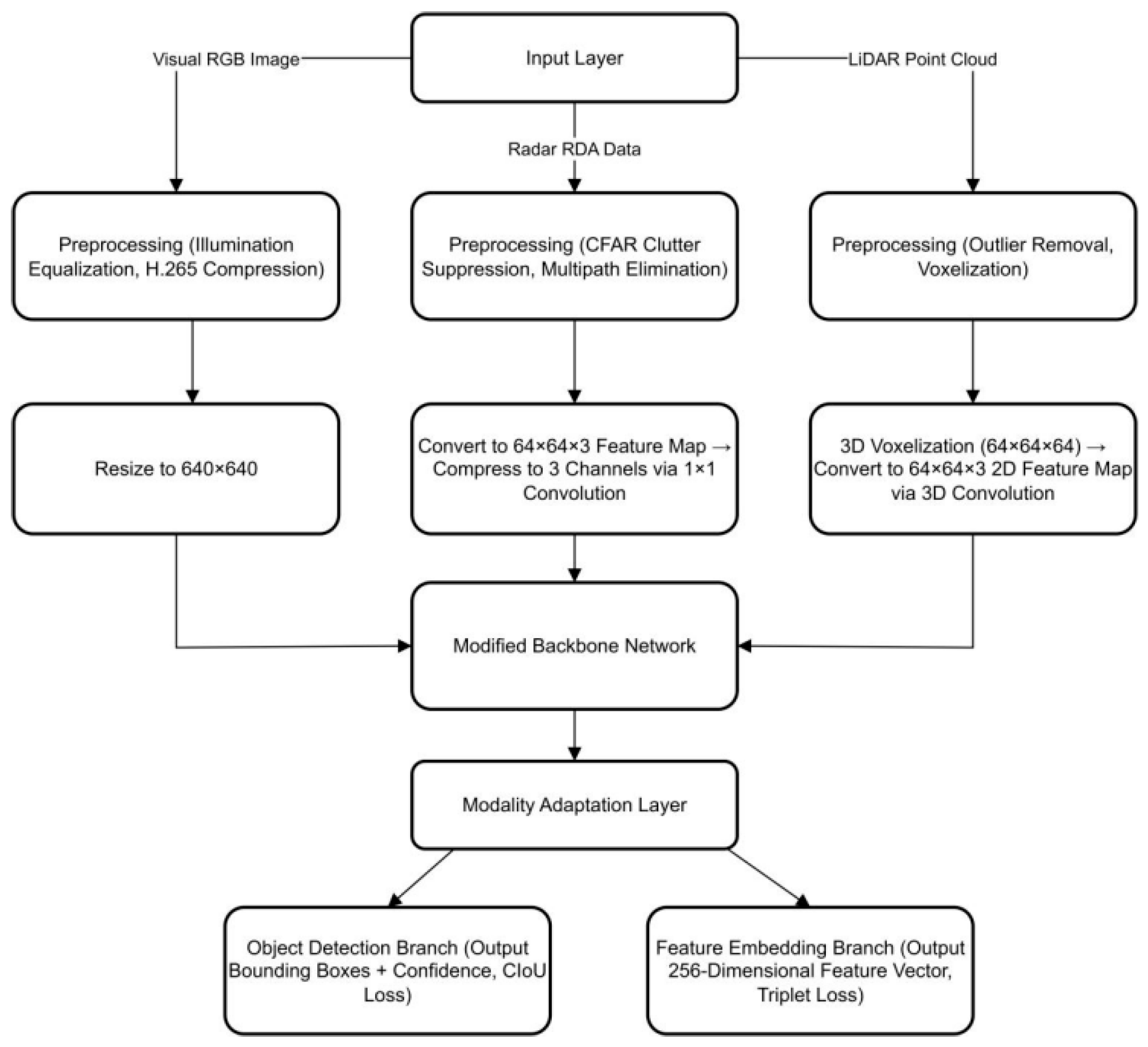 Drones 09 00820 g002