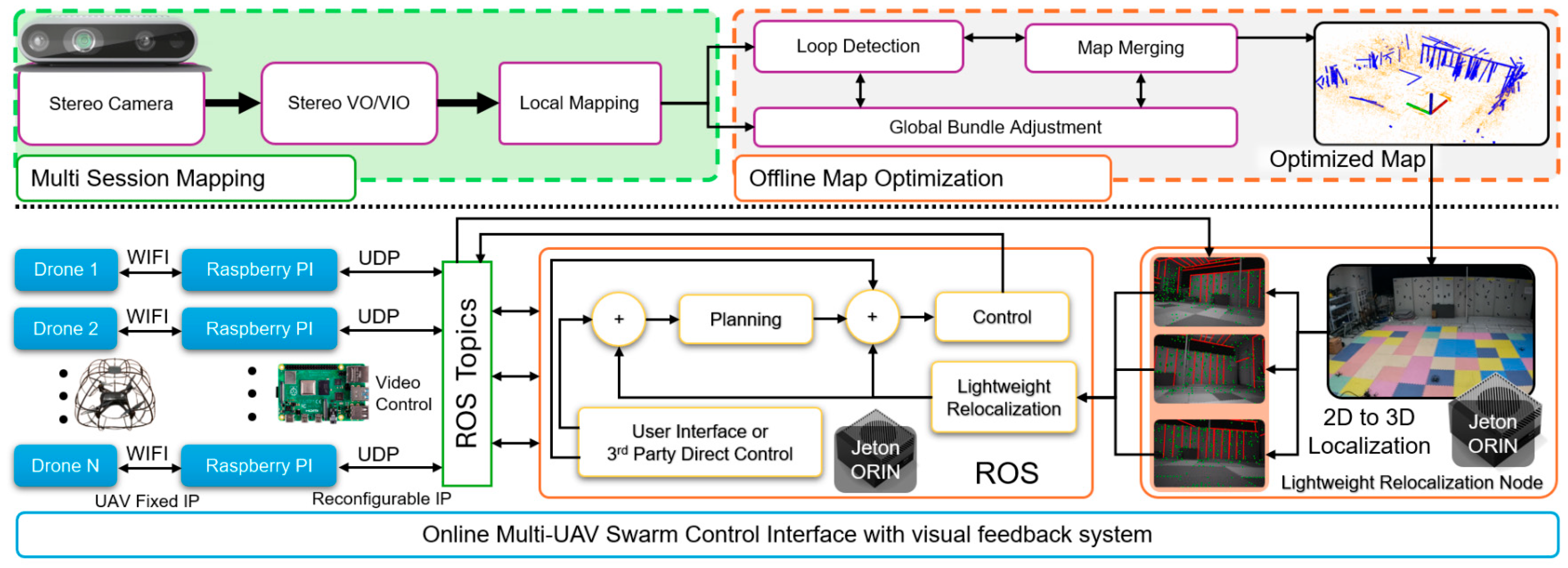 Drones 09 00820 g003