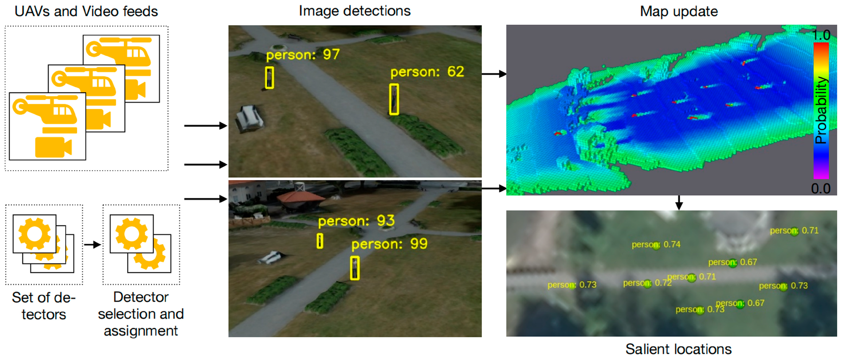 Drones 09 00820 g005