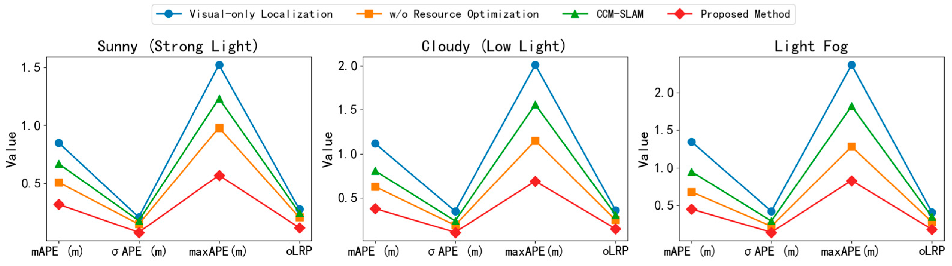 Drones 09 00820 g006