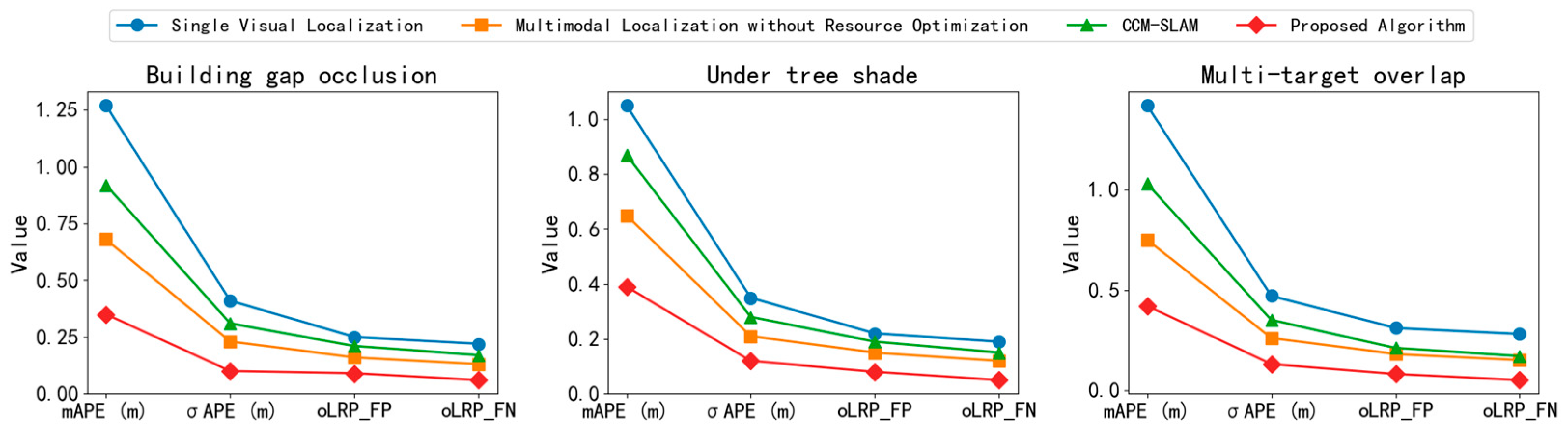 Drones 09 00820 g007