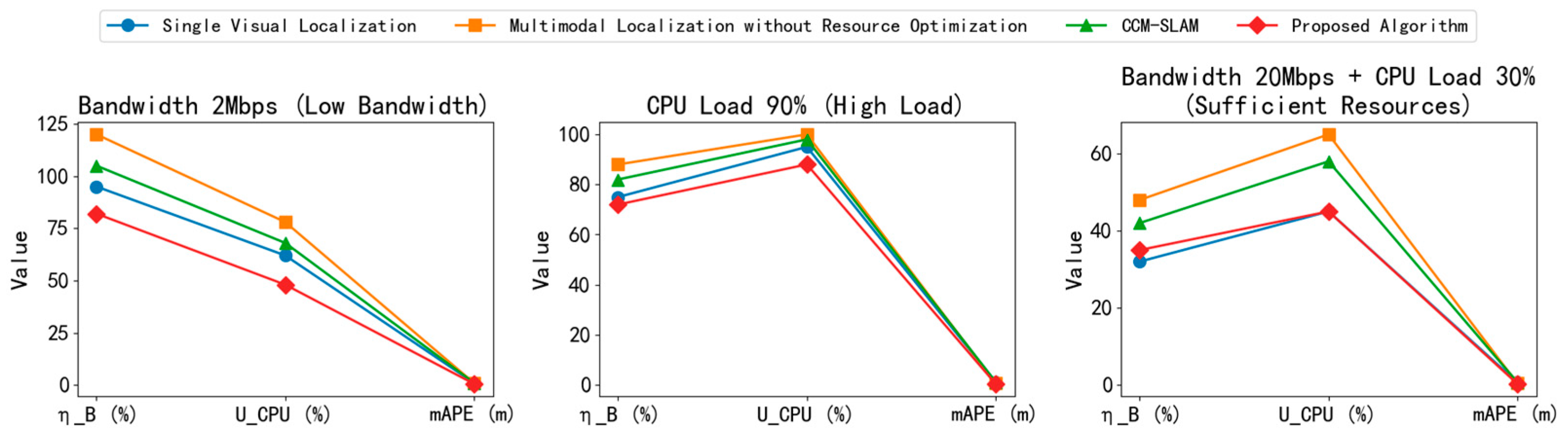 Drones 09 00820 g008