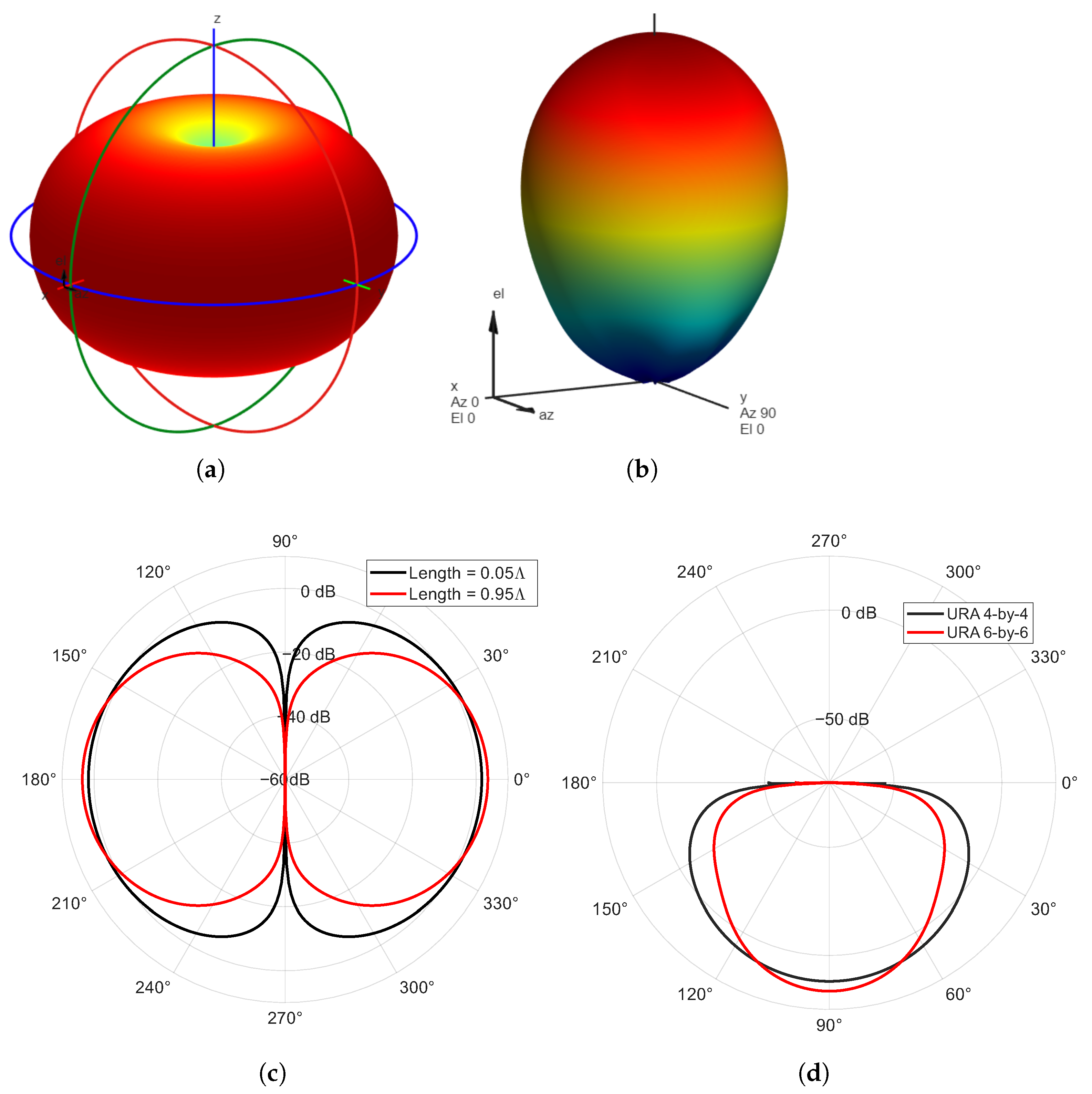 Drones 09 00821 g005