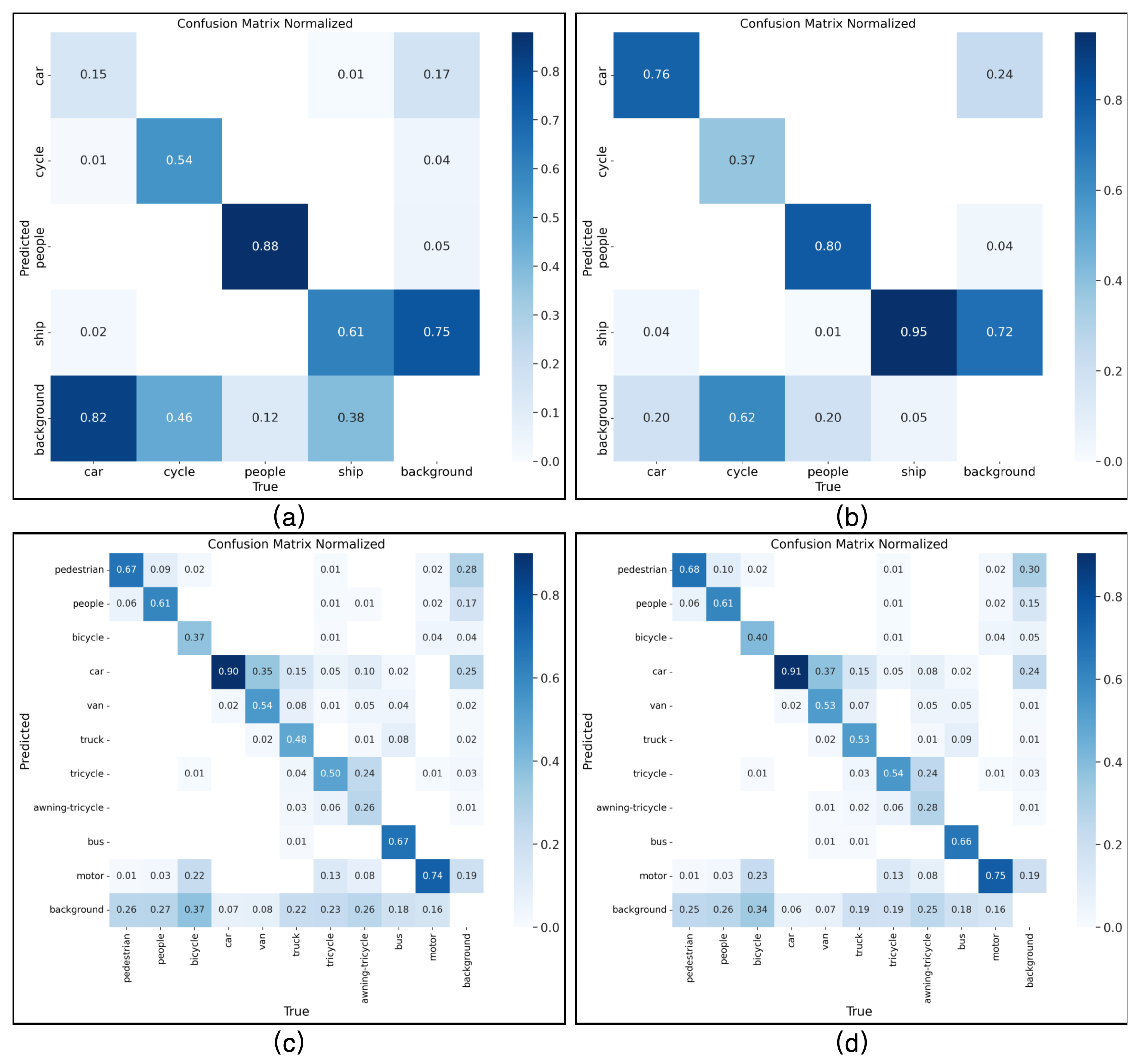 Drones 09 00822 g007