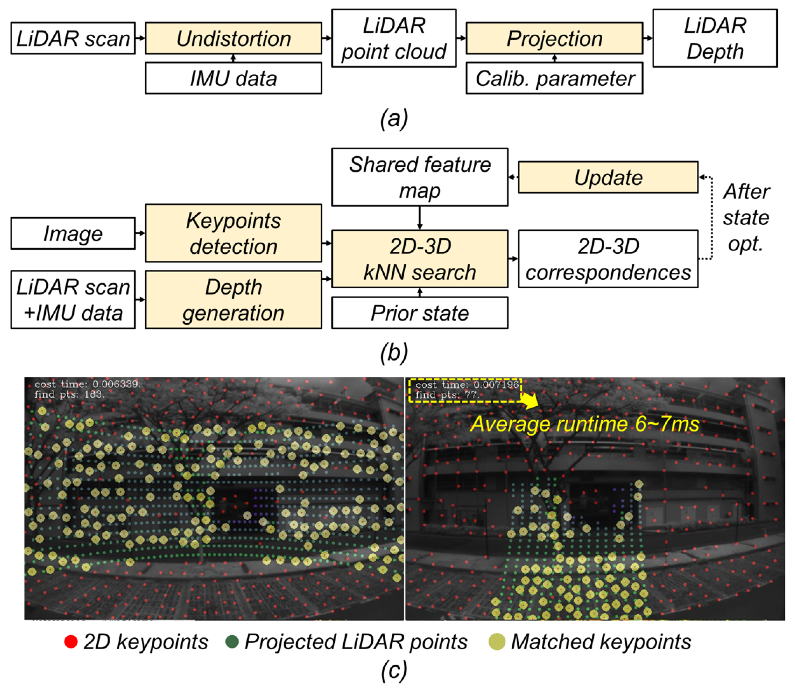 Drones 09 00823 g003