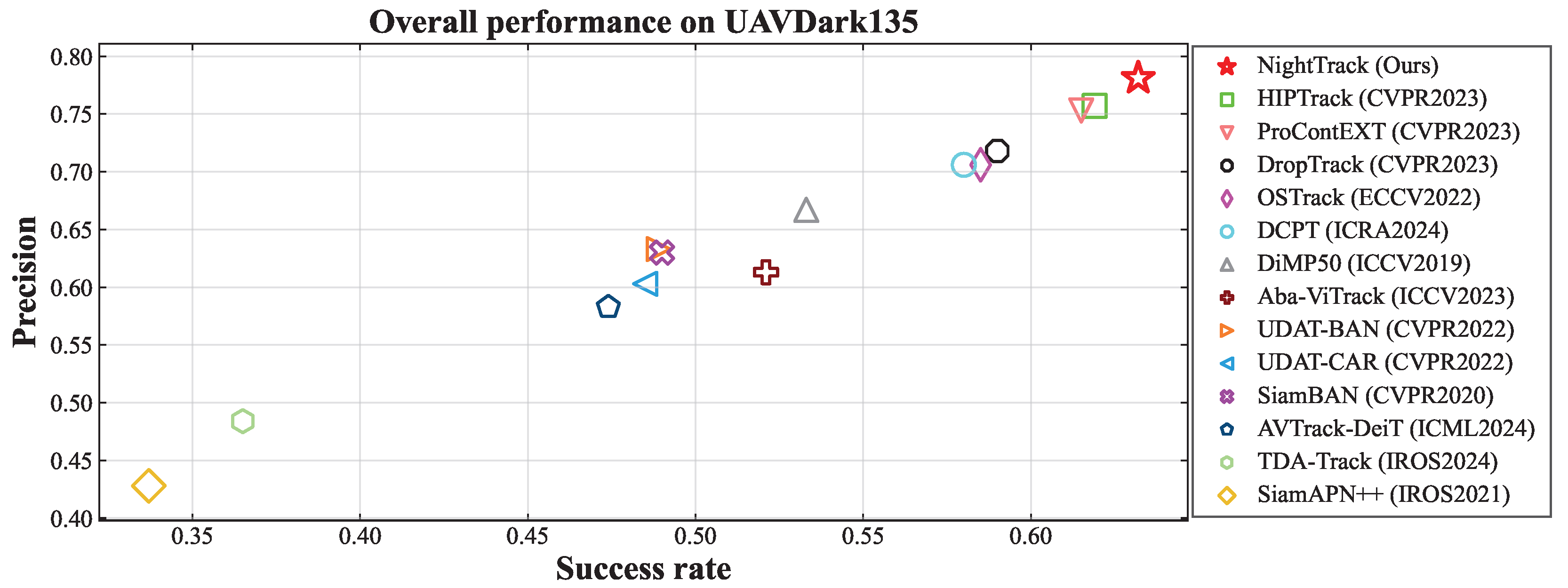 Drones 09 00824 g001 Drones 09 00824 g001
