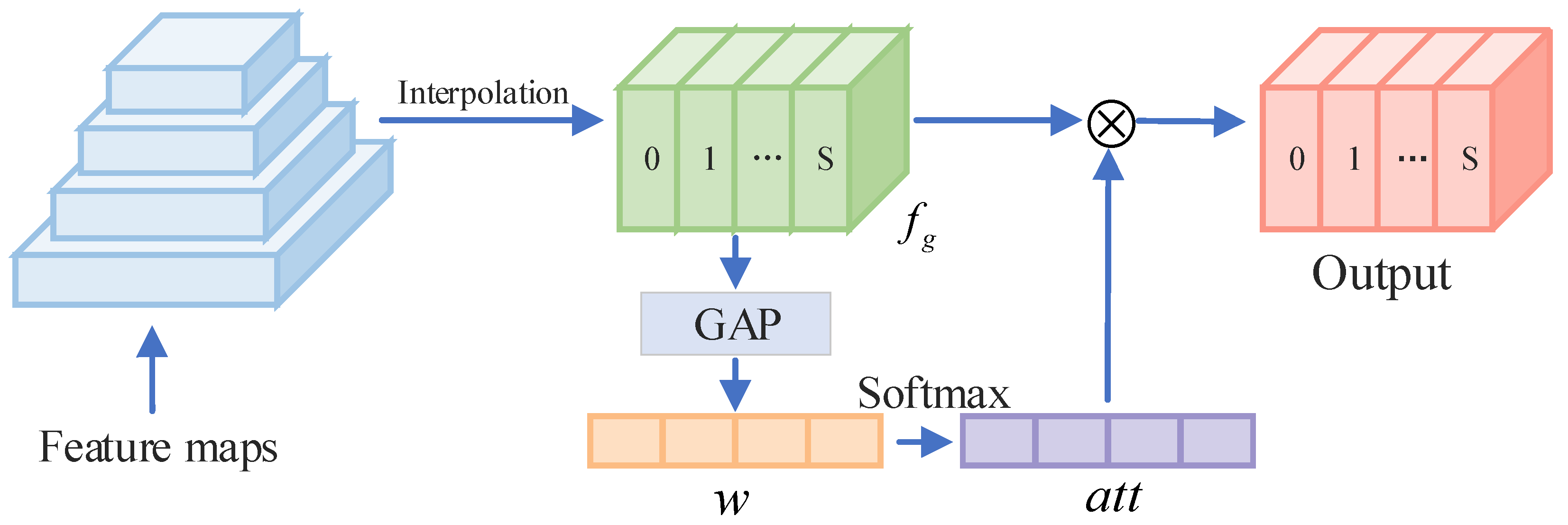 Drones 09 00824 g004 Drones 09 00824 g004