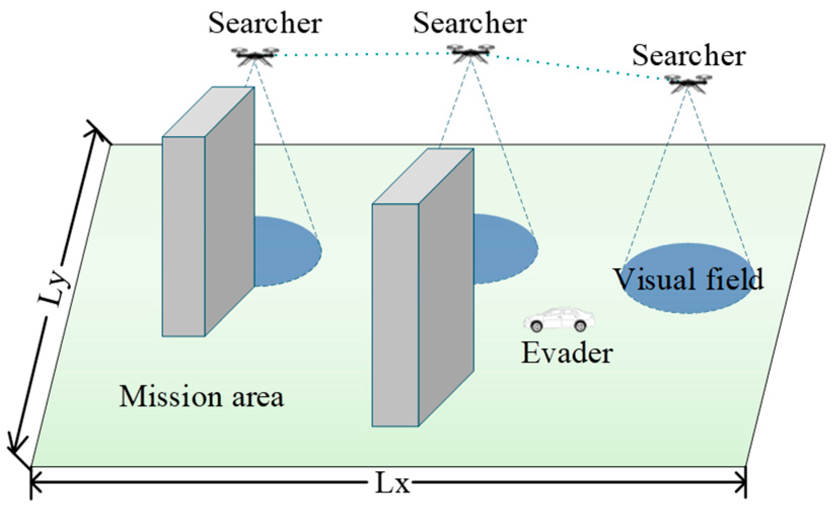 Drones 09 00825 g001 Drones 09 00825 g001