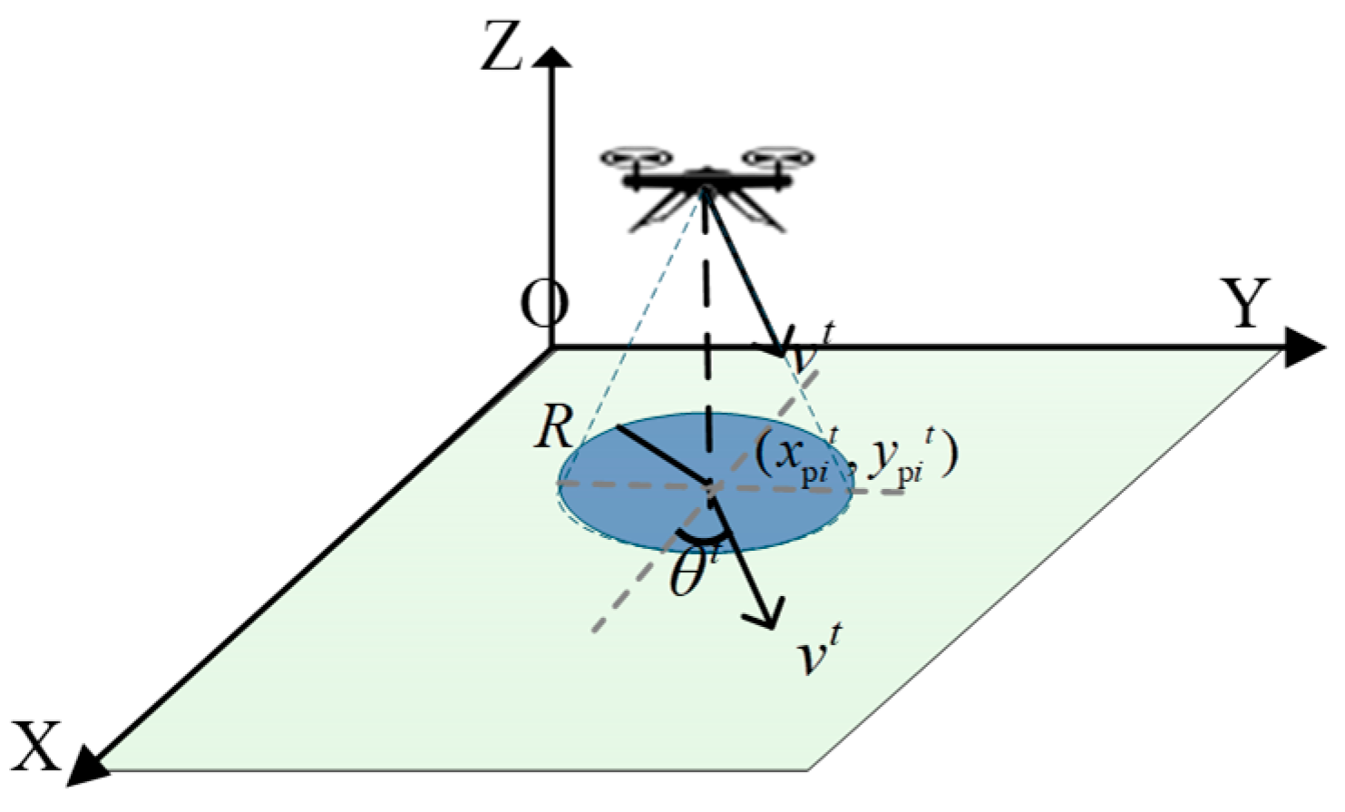 Drones 09 00825 g002 Drones 09 00825 g002
