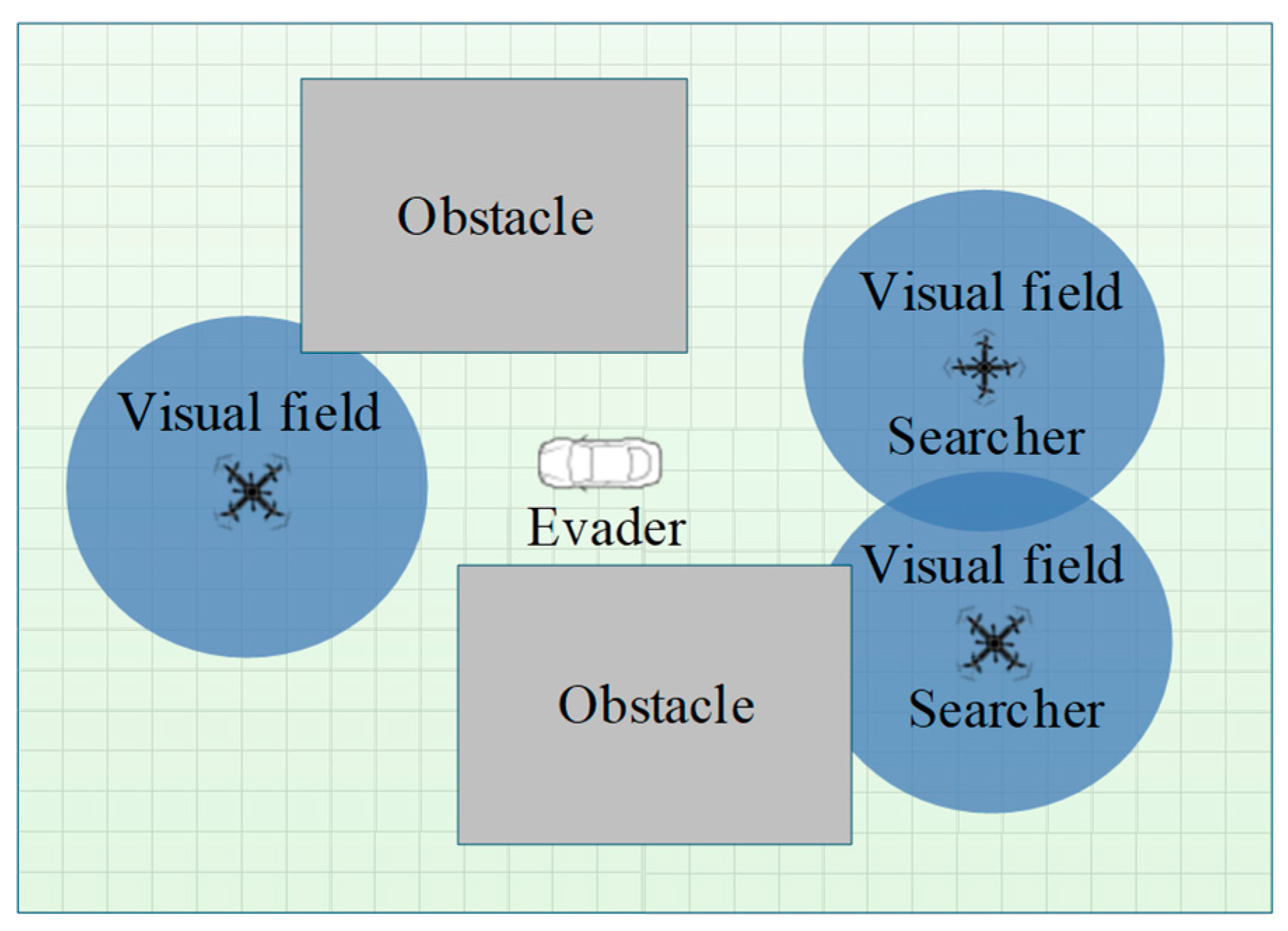 Drones 09 00825 g003 Drones 09 00825 g003