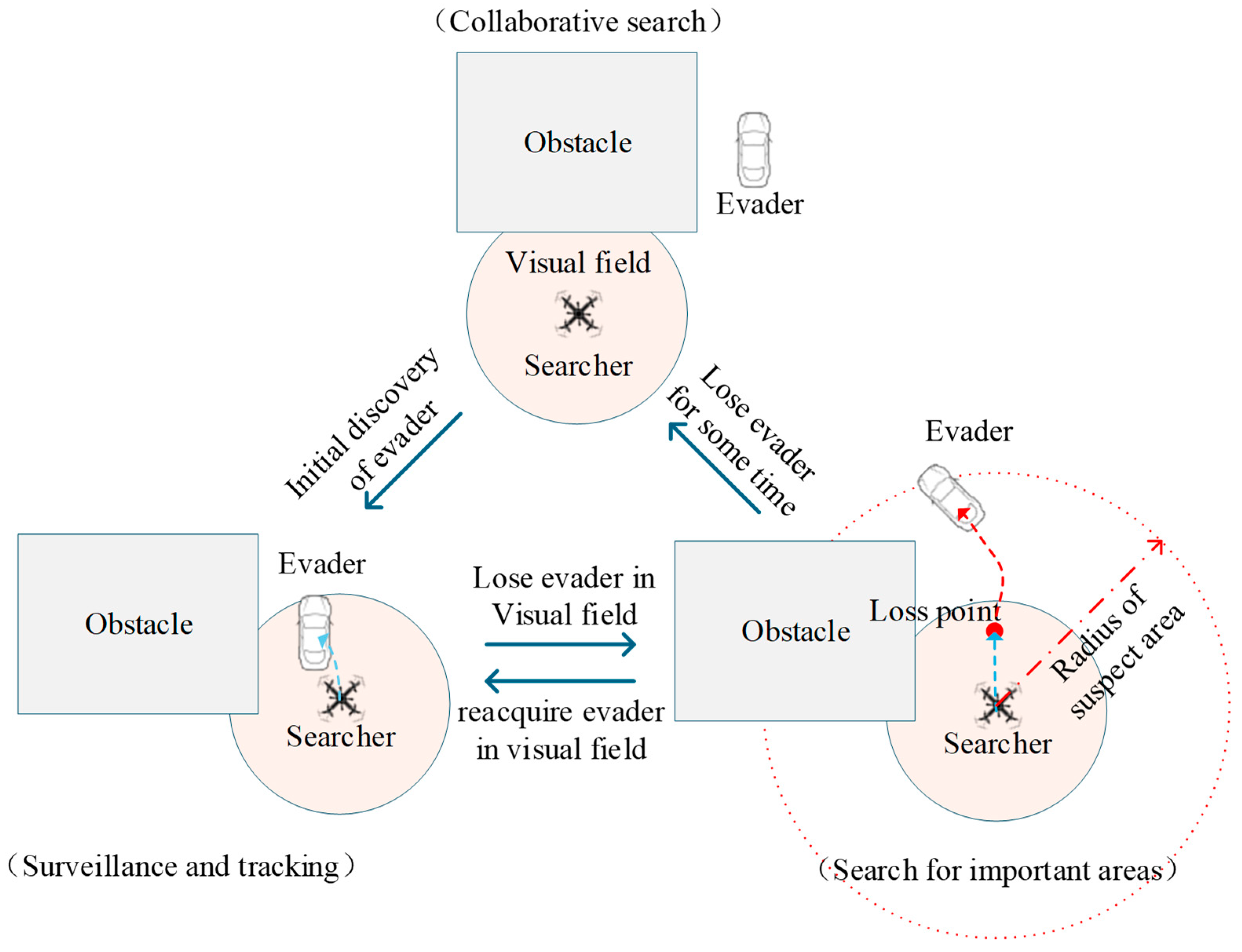 Drones 09 00825 g004 Drones 09 00825 g004