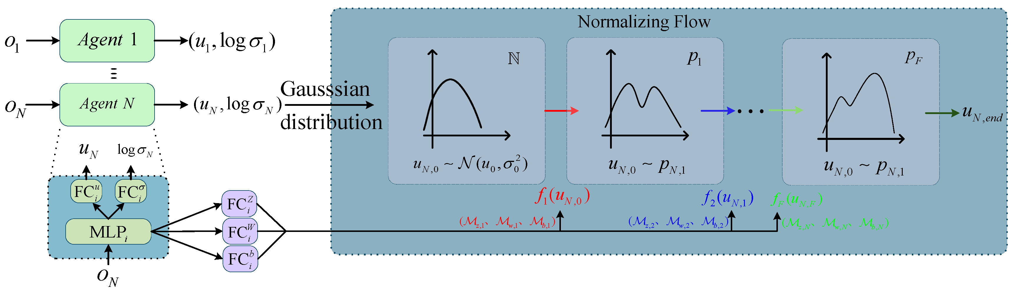 Drones 09 00825 g005 Drones 09 00825 g005