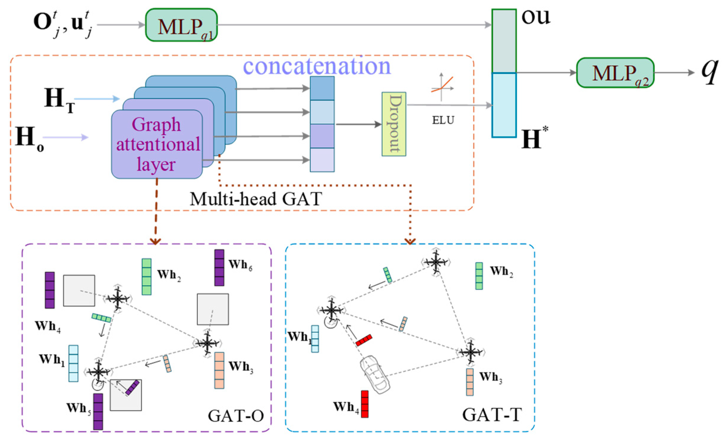 Drones 09 00825 g006 Drones 09 00825 g006