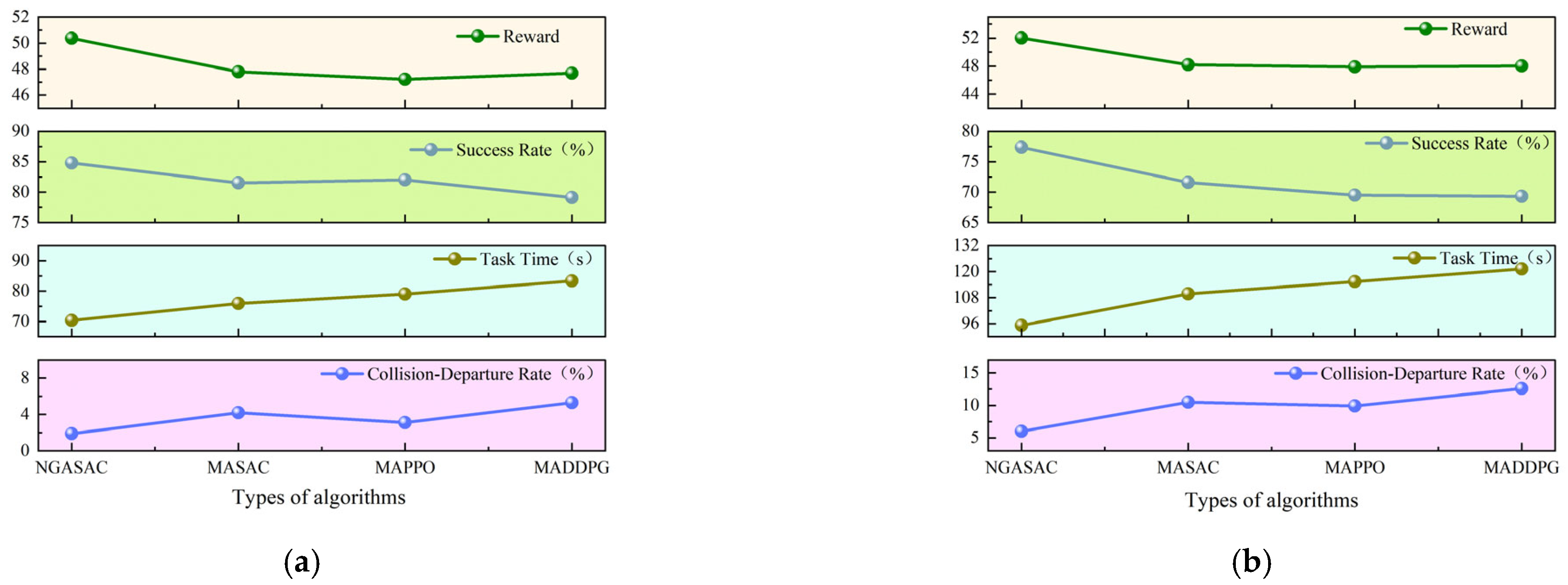 Drones 09 00825 g010 Drones 09 00825 g010