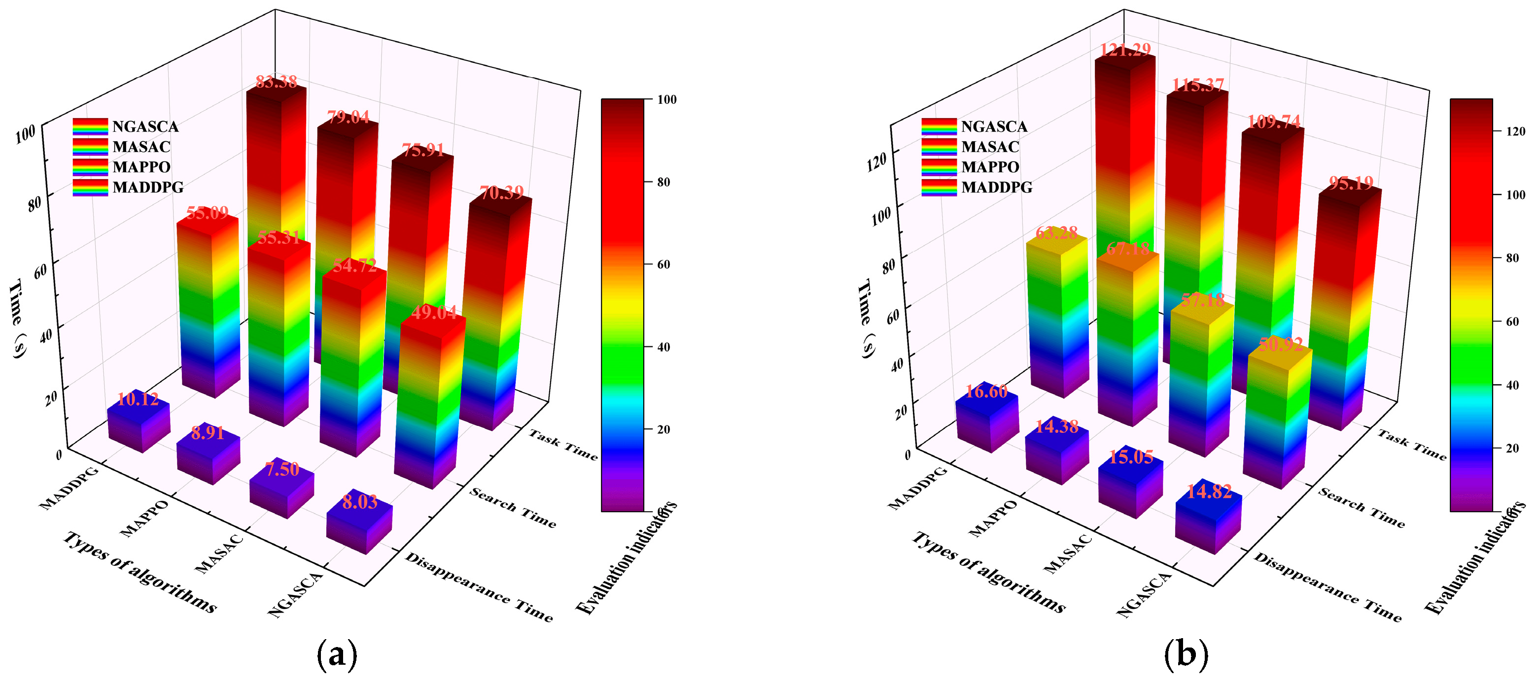 Drones 09 00825 g011 Drones 09 00825 g011