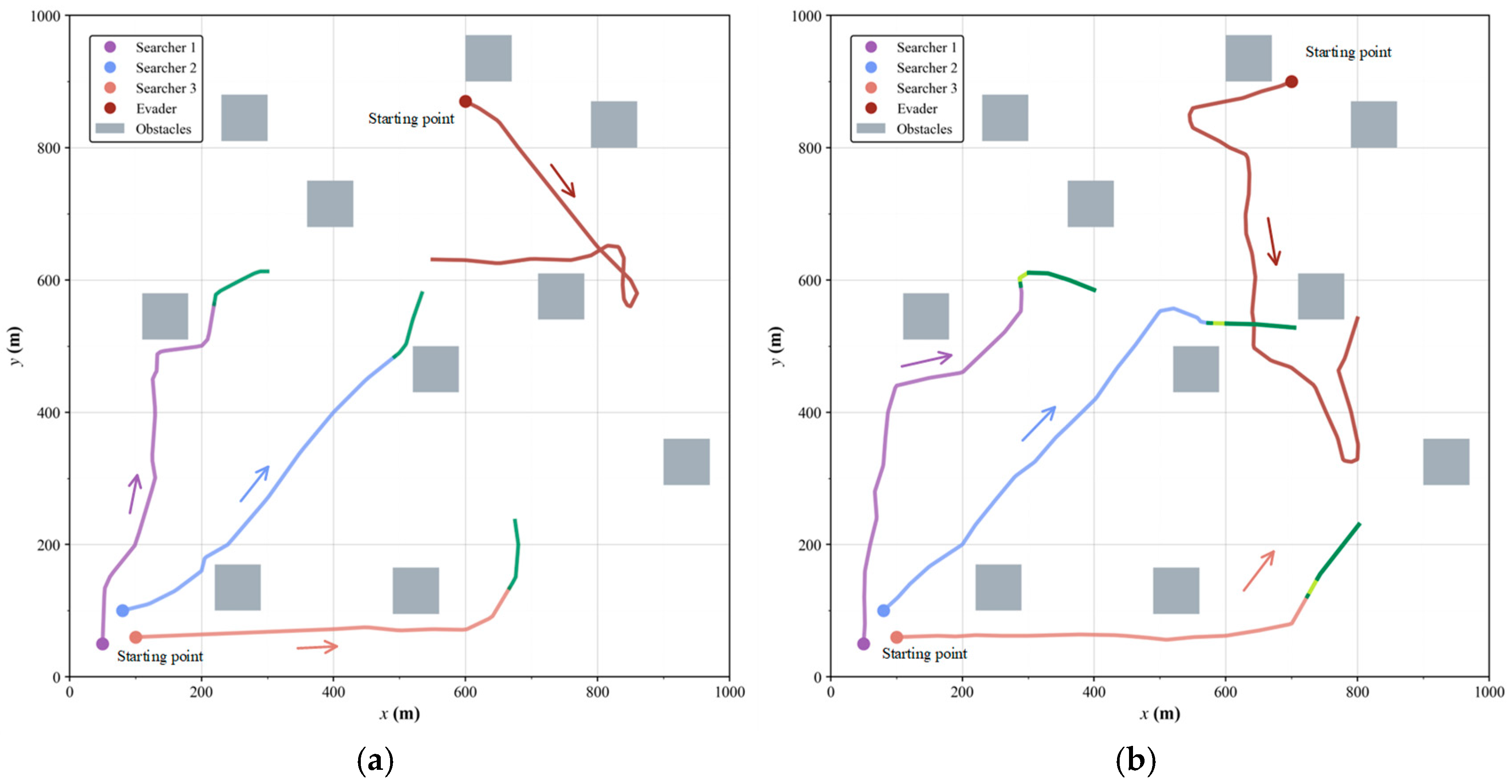 Drones 09 00825 g012 Drones 09 00825 g012