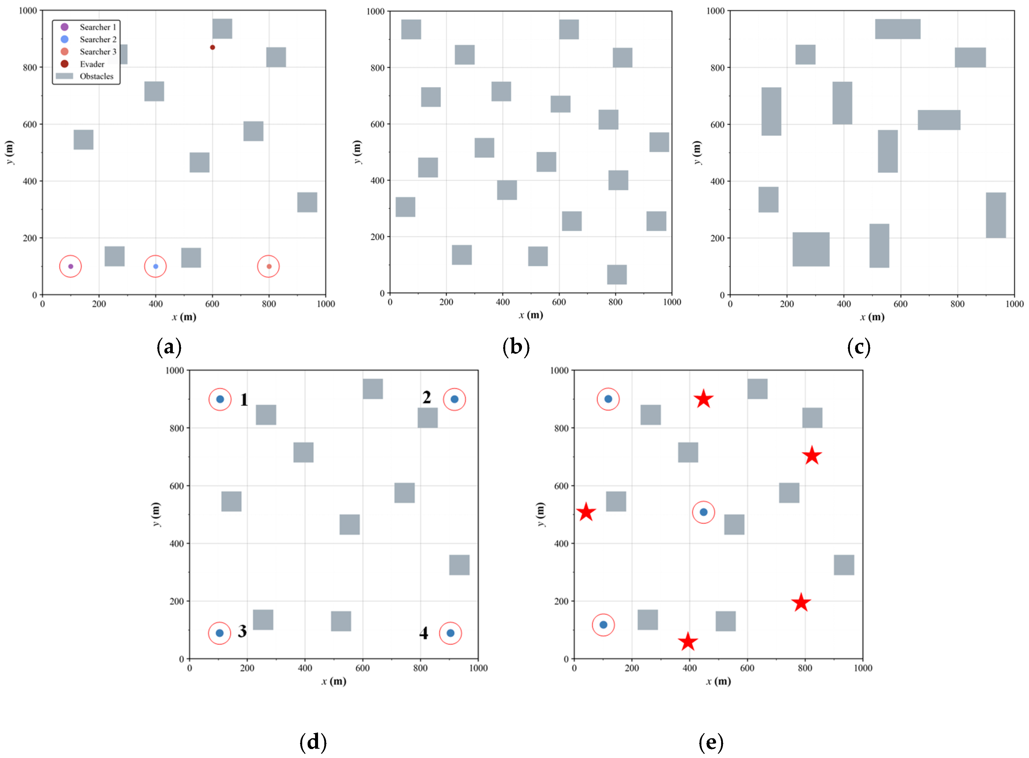 Drones 09 00825 g013 Drones 09 00825 g013