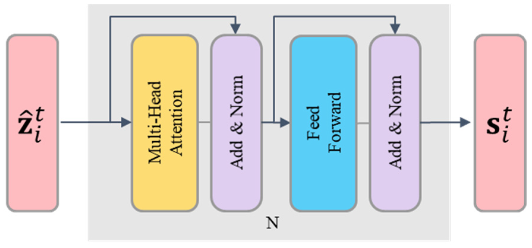 Drones 09 00826 g005
