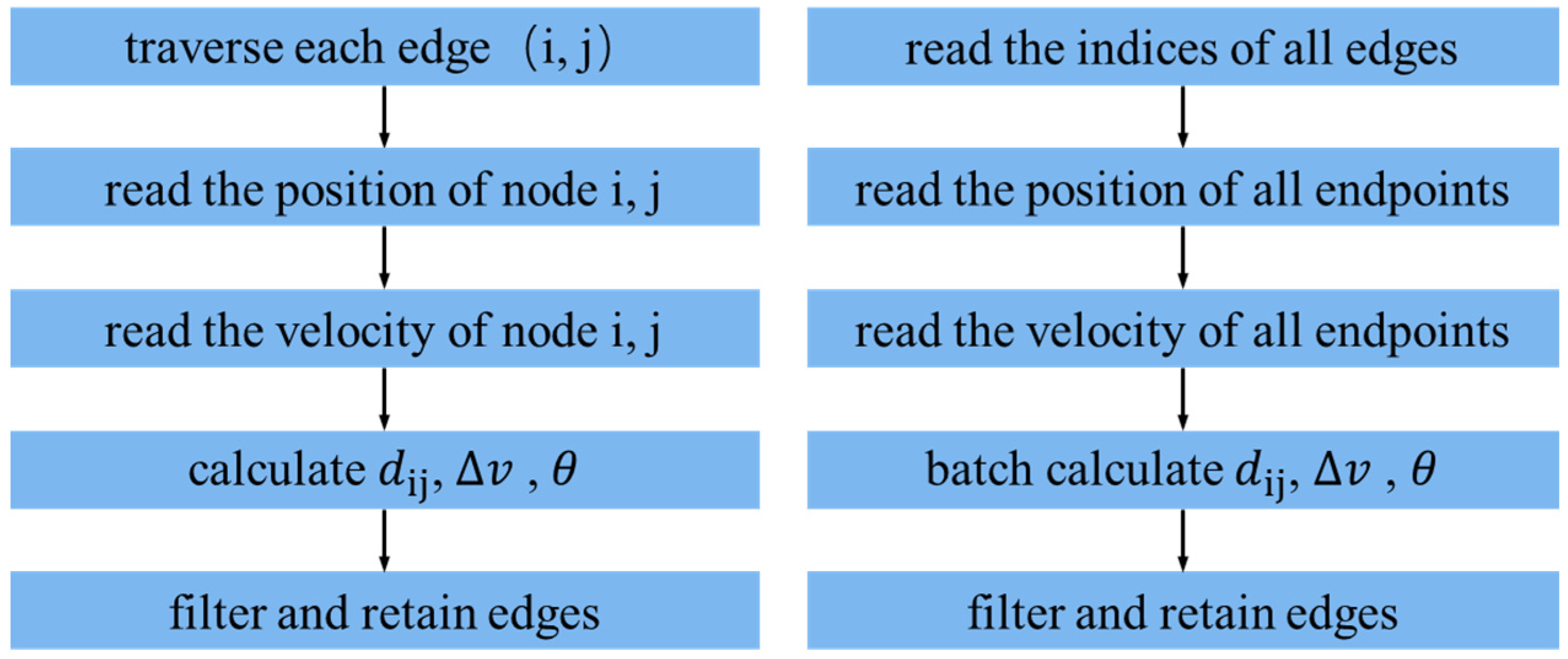 Drones 09 00826 g0a1
