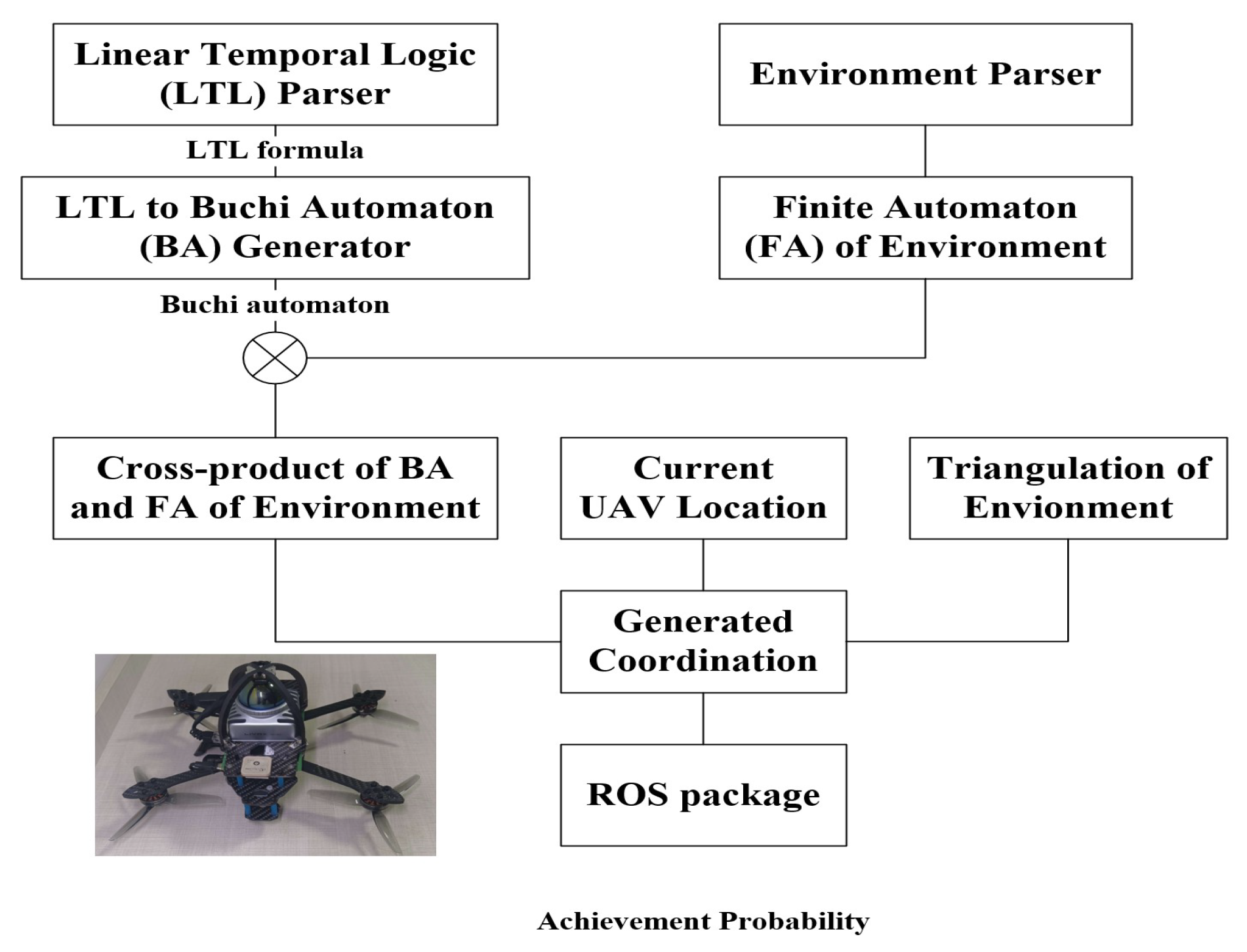 Drones 09 00832 g001 Drones 09 00832 g001