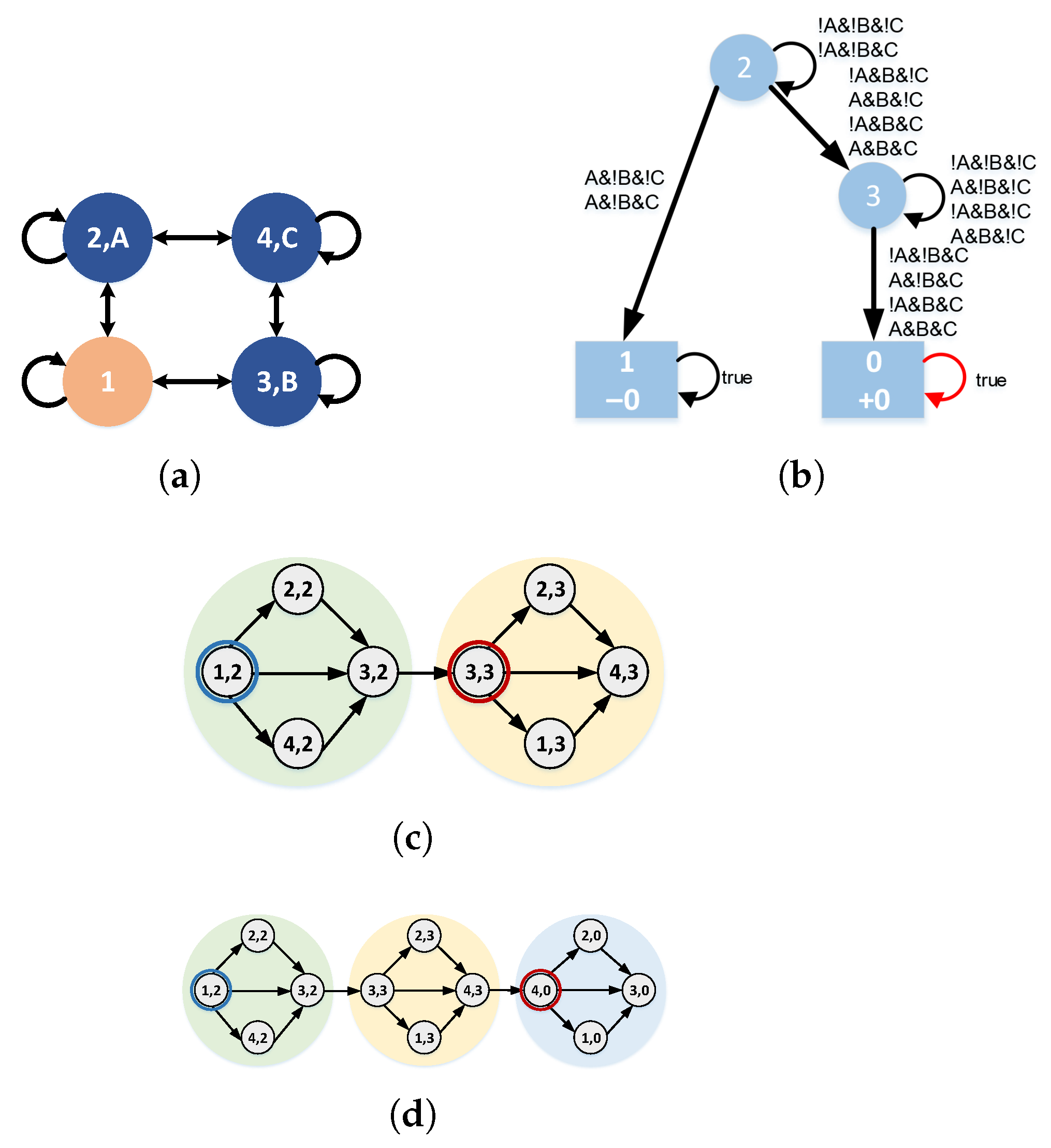 Drones 09 00832 g002 Drones 09 00832 g002