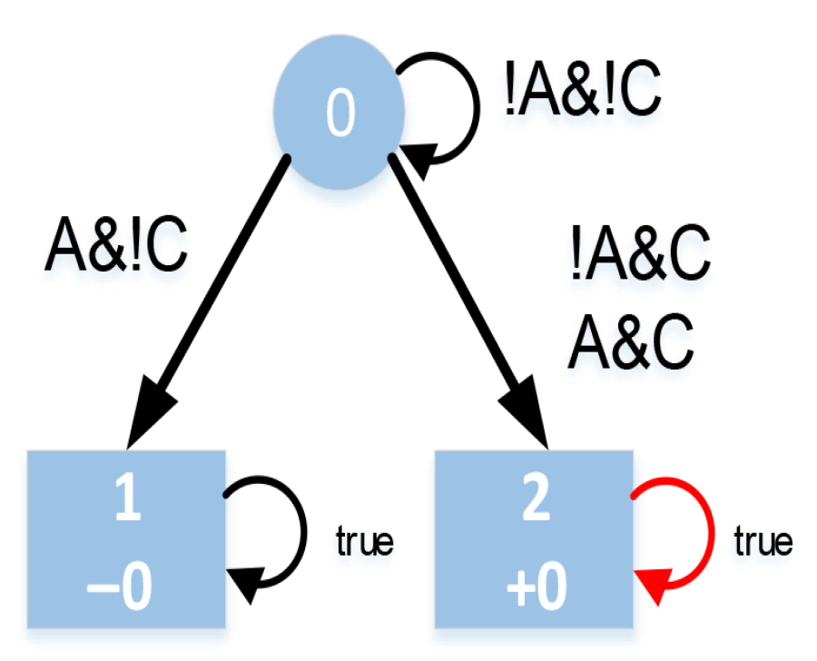 Drones 09 00832 g004 Drones 09 00832 g004
