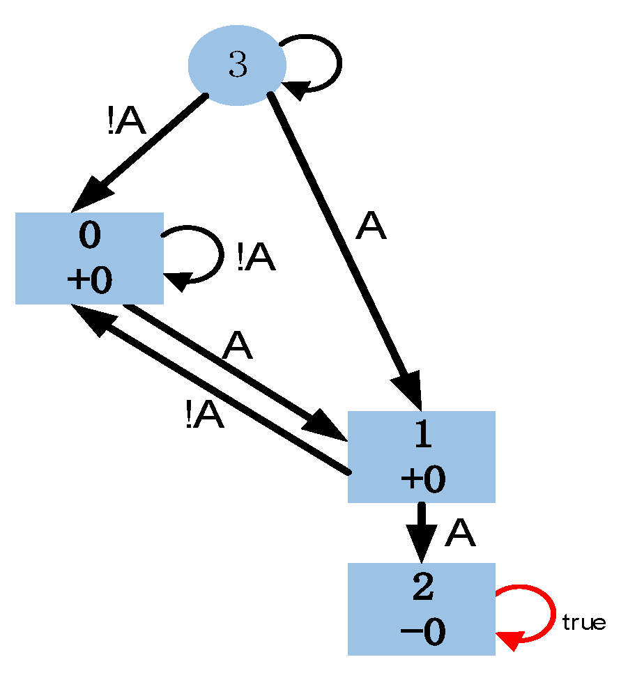 Drones 09 00832 g007 Drones 09 00832 g007