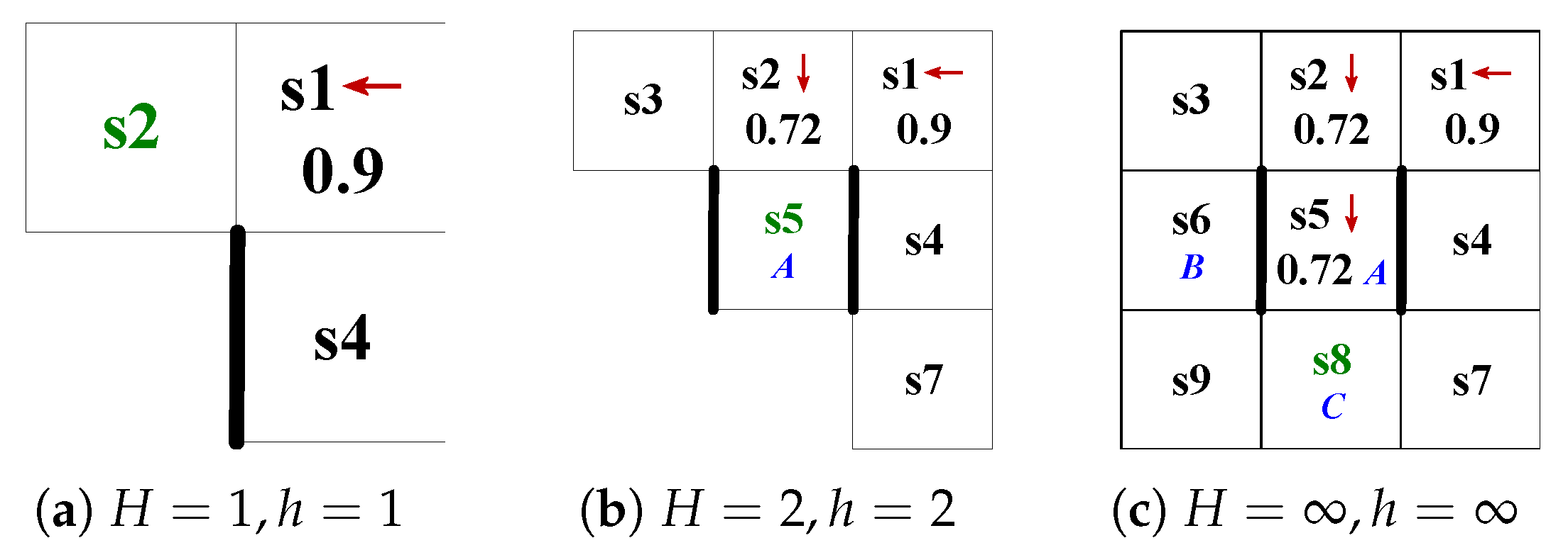 Drones 09 00832 g008 Drones 09 00832 g008