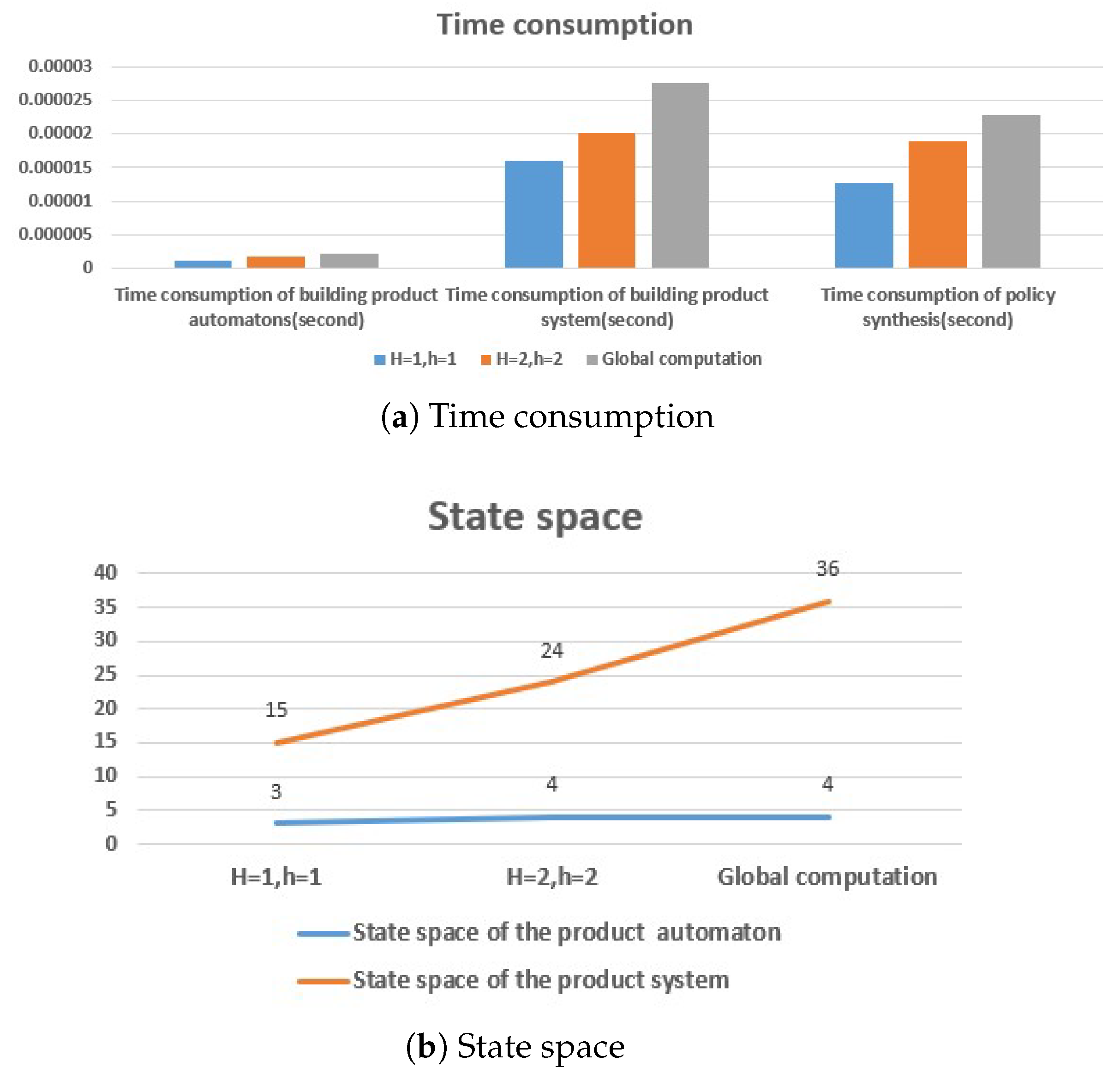 Drones 09 00832 g009 Drones 09 00832 g009
