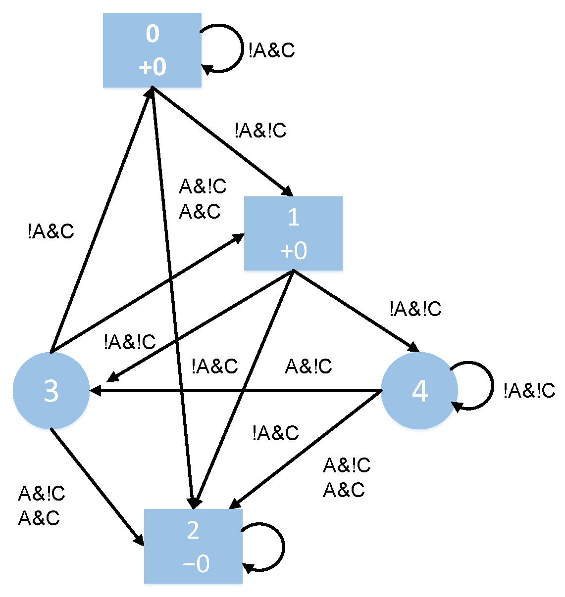 Drones 09 00832 g010 Drones 09 00832 g010