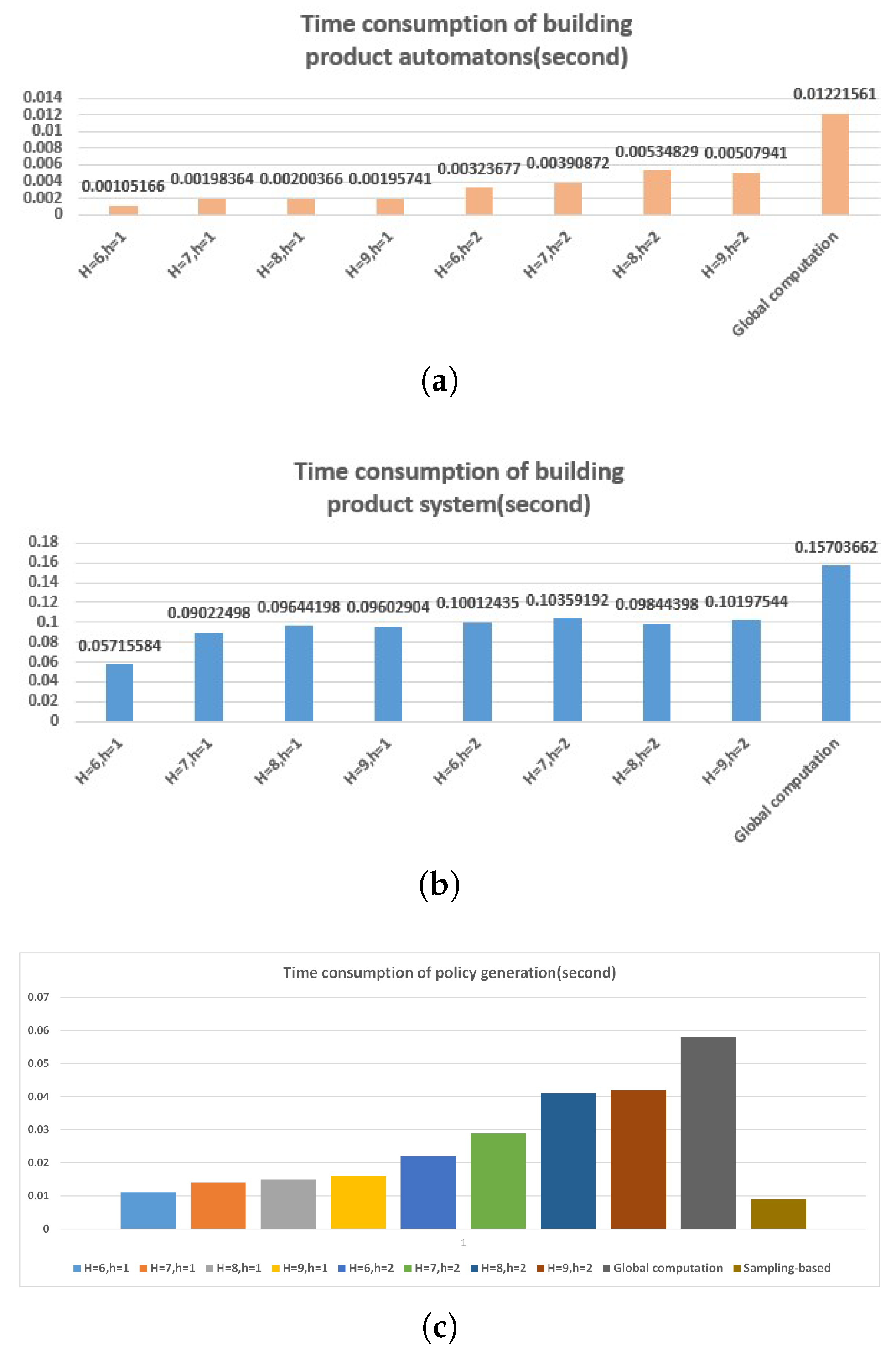 Drones 09 00832 g016 Drones 09 00832 g016