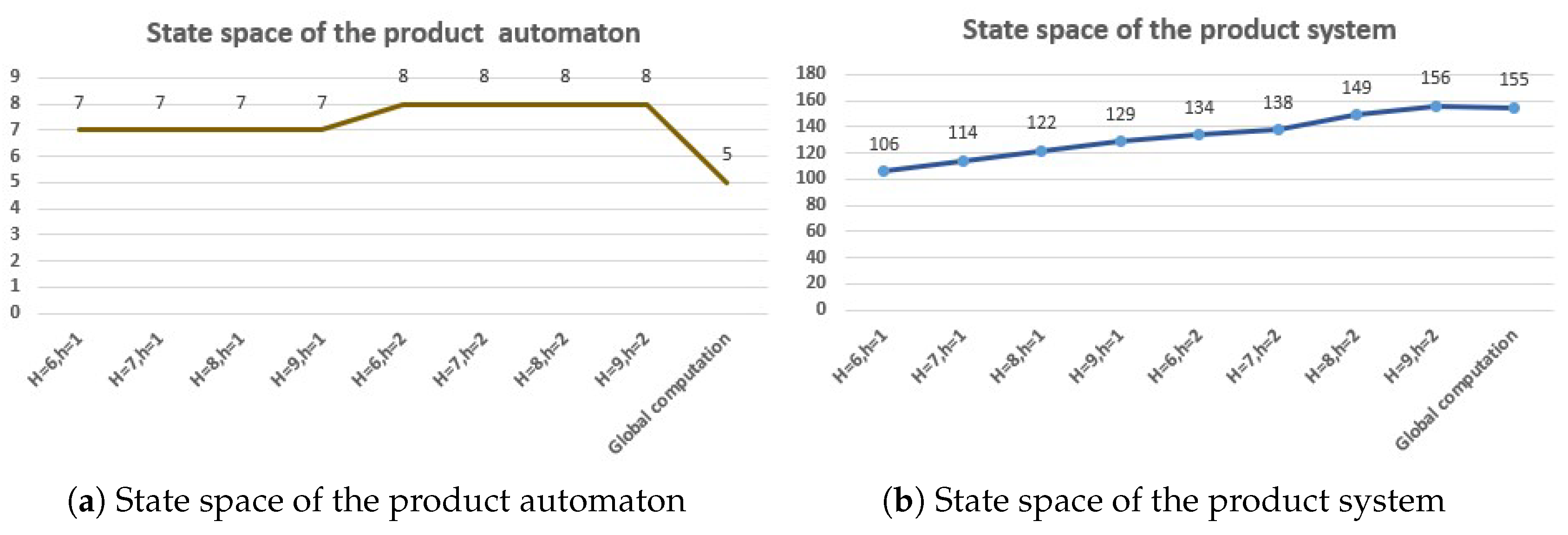 Drones 09 00832 g017 Drones 09 00832 g017
