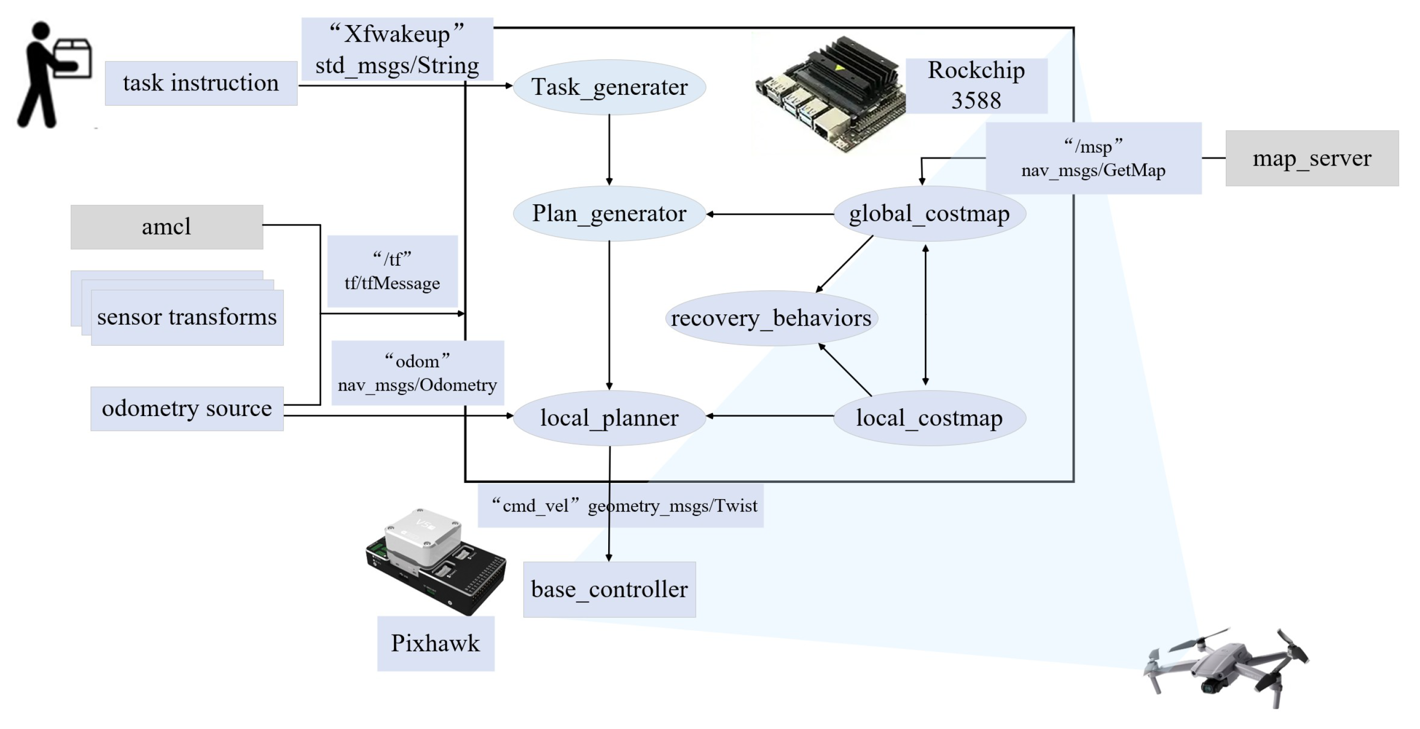 Drones 09 00832 g021 Drones 09 00832 g021