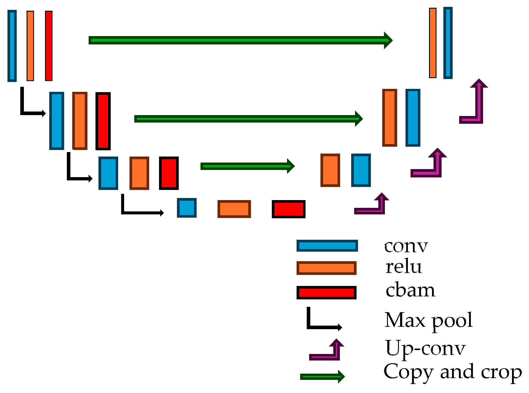 Drones 09 00833 g005