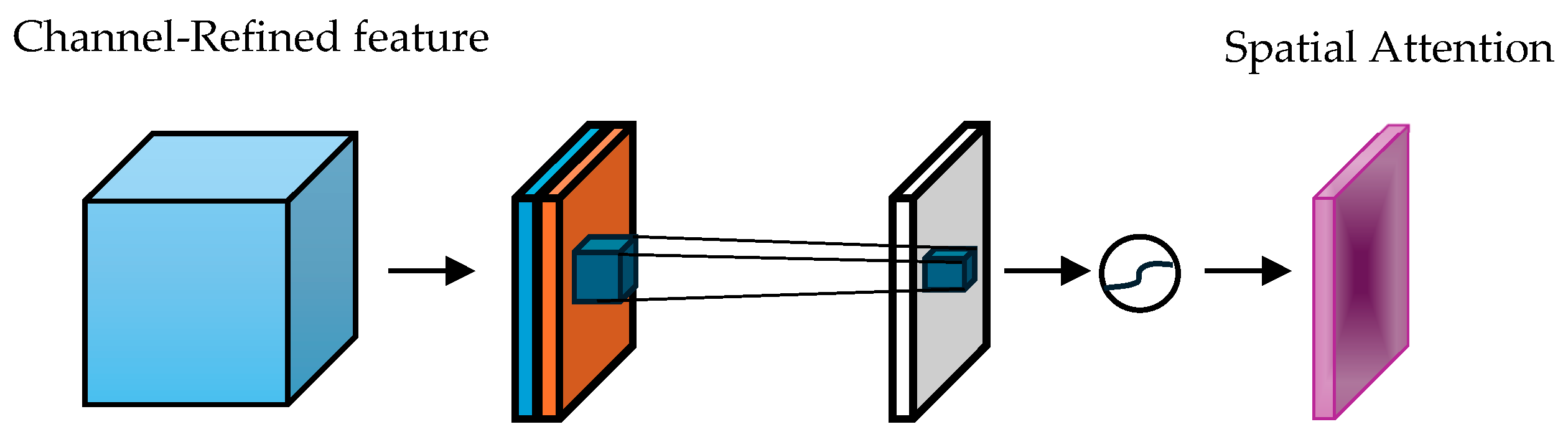 Drones 09 00833 g008